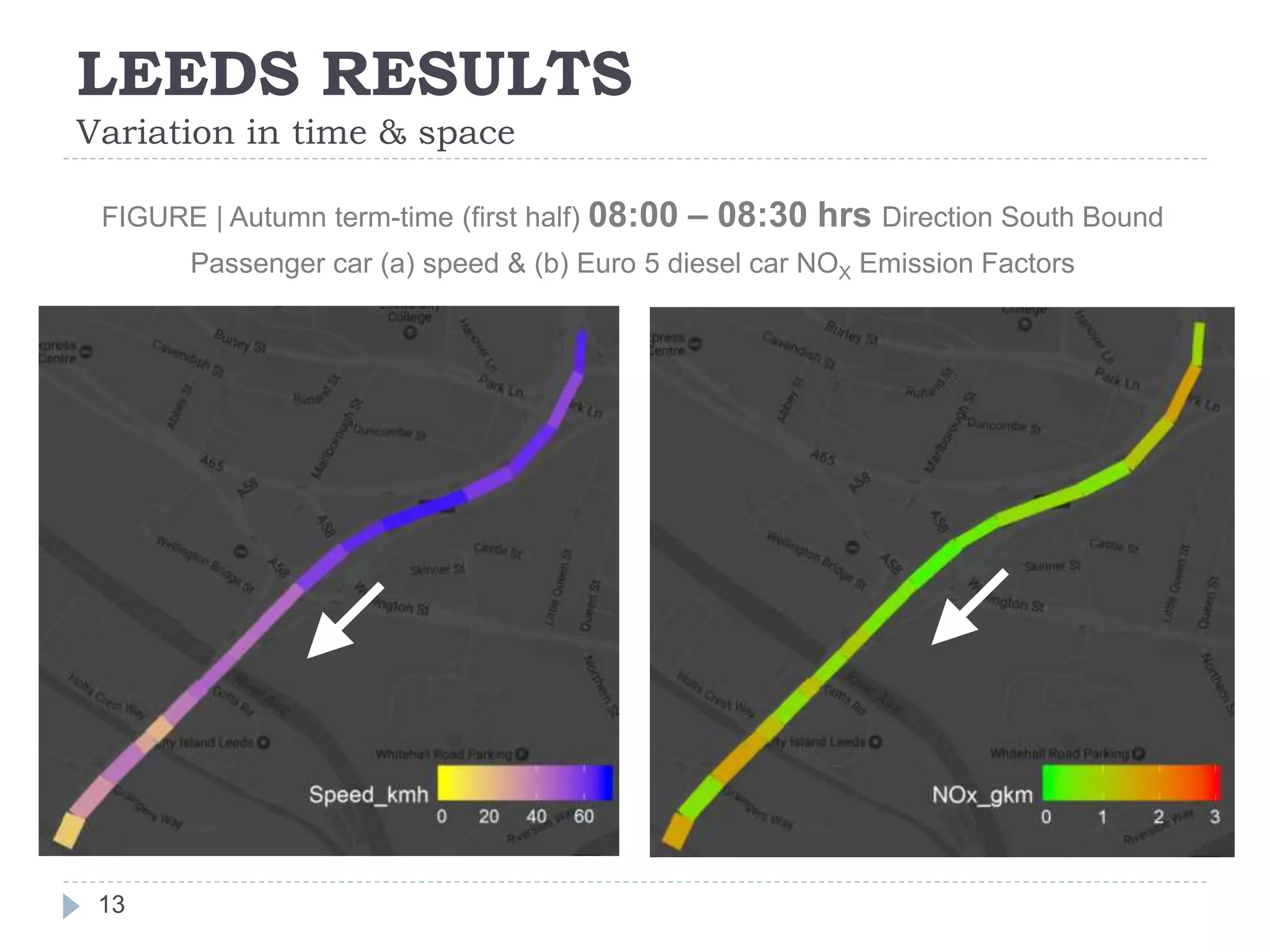 LEEDS RESULTS
Variation in time & space
13
FIGURE | Autumn term-time (first half) 08:00 – 08:30 hrs Direction South Bound
Passenger car (a) speed & (b) Euro 5 diesel car NOX Emission Factors
 