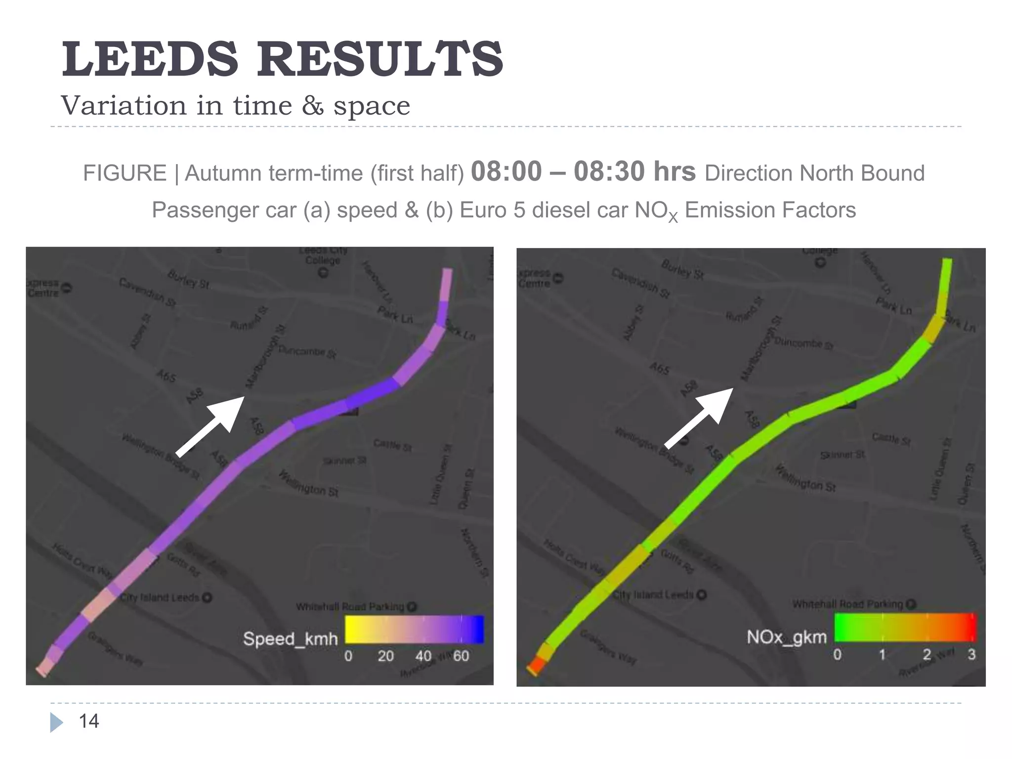 LEEDS RESULTS
Variation in time & space
14
FIGURE | Autumn term-time (first half) 08:00 – 08:30 hrs Direction North Bound
Passenger car (a) speed & (b) Euro 5 diesel car NOX Emission Factors
 