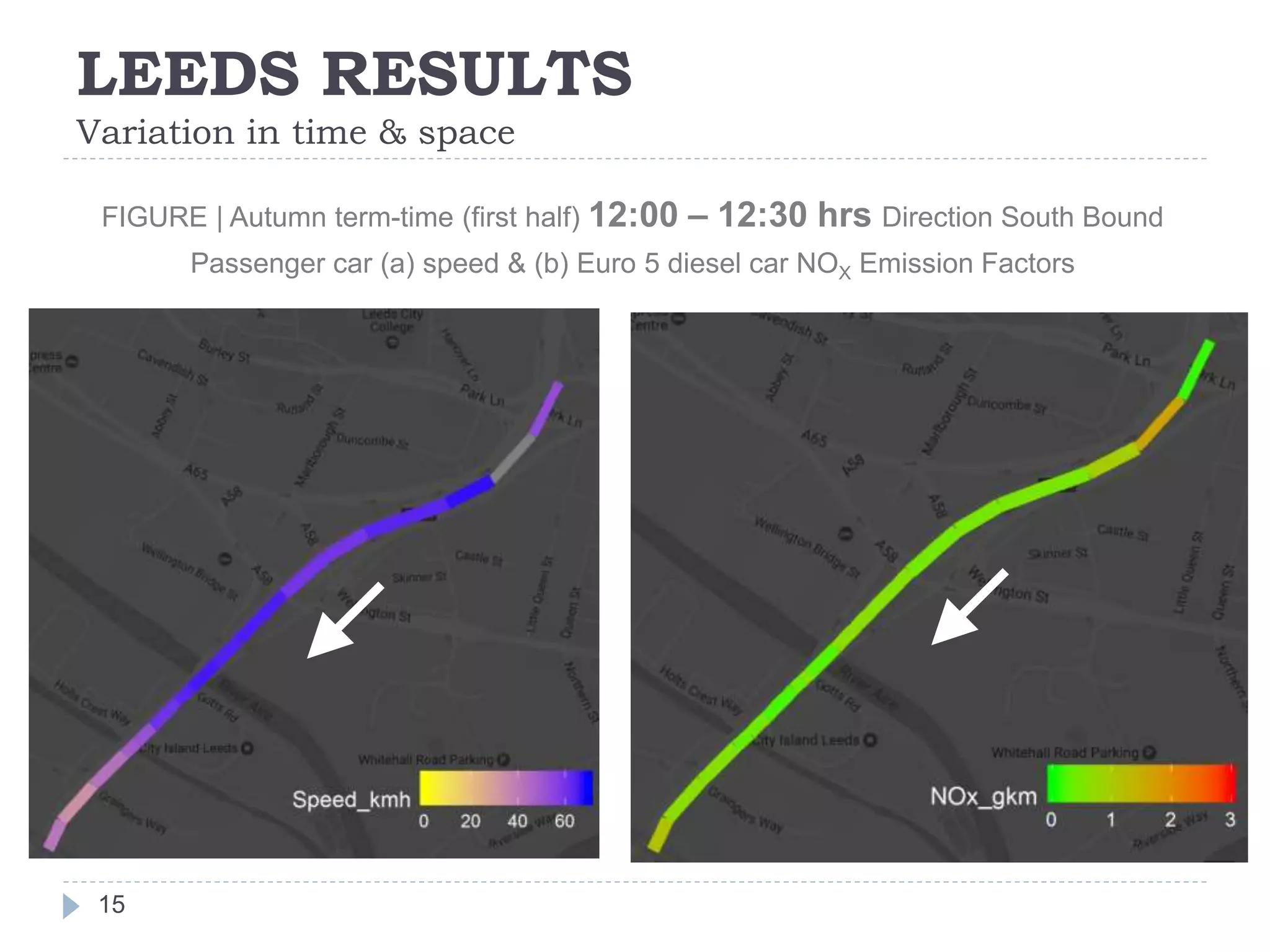 LEEDS RESULTS
Variation in time & space
15
FIGURE | Autumn term-time (first half) 12:00 – 12:30 hrs Direction South Bound
Passenger car (a) speed & (b) Euro 5 diesel car NOX Emission Factors
 