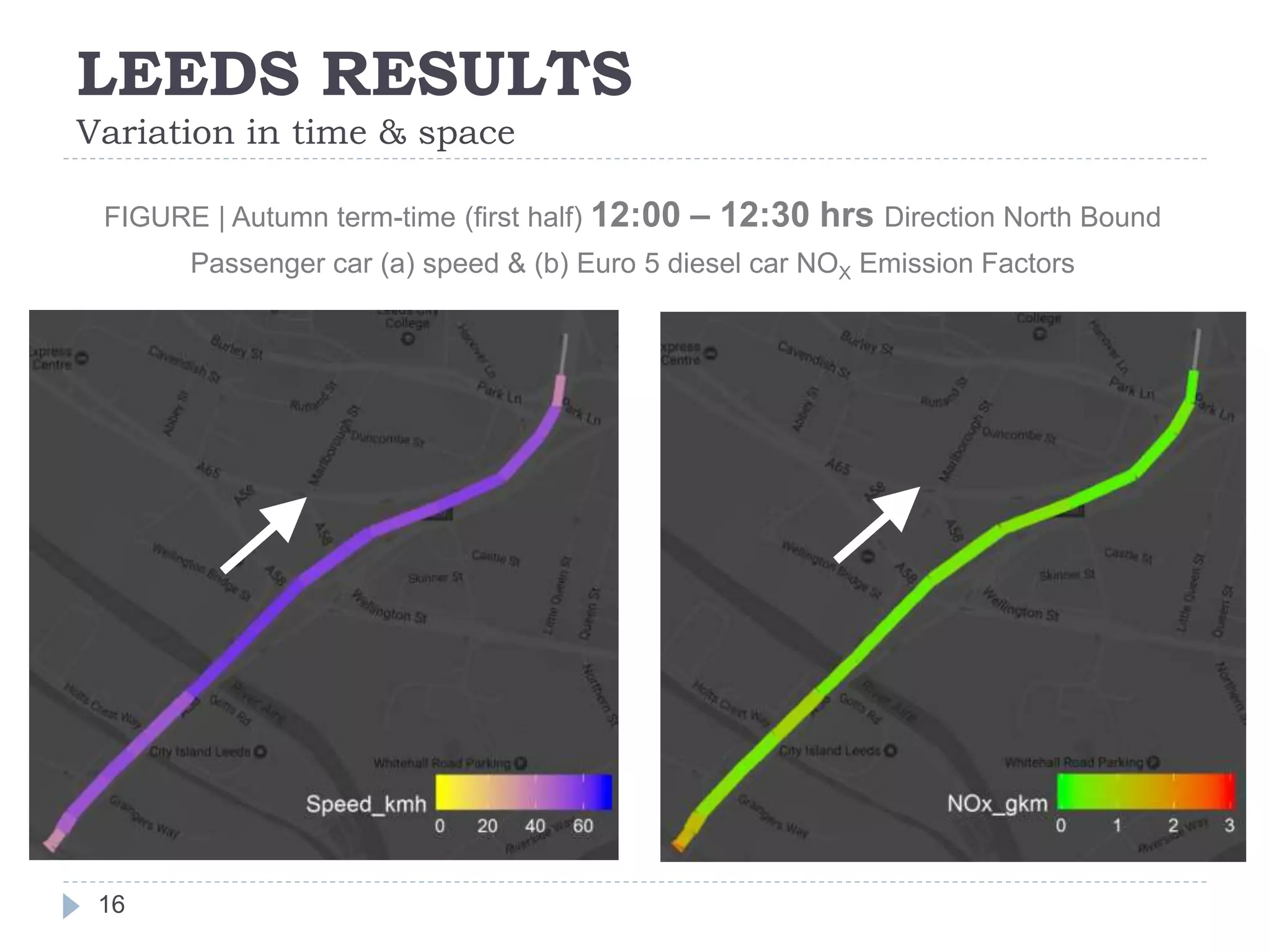 LEEDS RESULTS
Variation in time & space
16
FIGURE | Autumn term-time (first half) 12:00 – 12:30 hrs Direction North Bound
Passenger car (a) speed & (b) Euro 5 diesel car NOX Emission Factors
 
