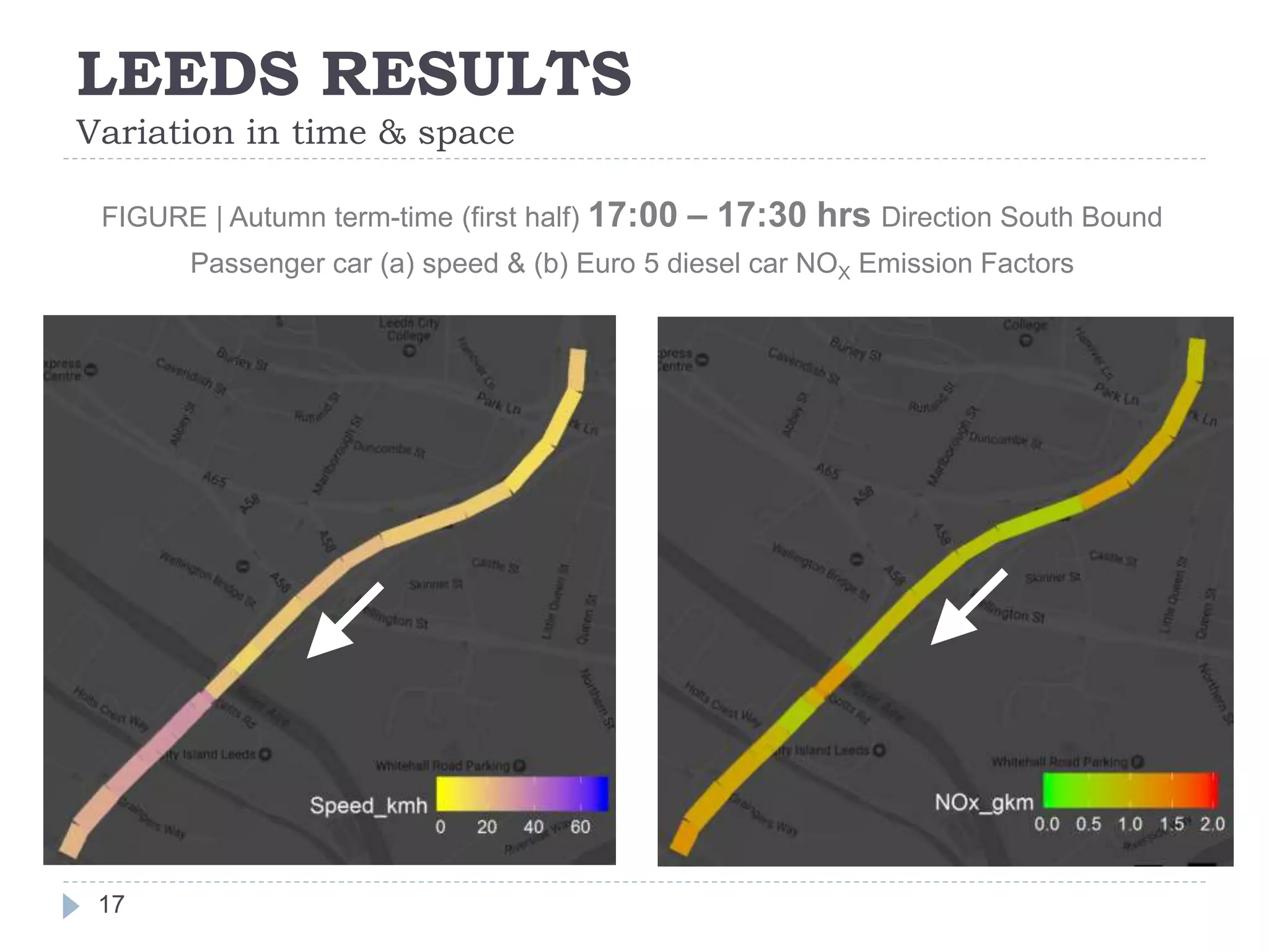 LEEDS RESULTS
Variation in time & space
17
FIGURE | Autumn term-time (first half) 17:00 – 17:30 hrs Direction South Bound
Passenger car (a) speed & (b) Euro 5 diesel car NOX Emission Factors
 