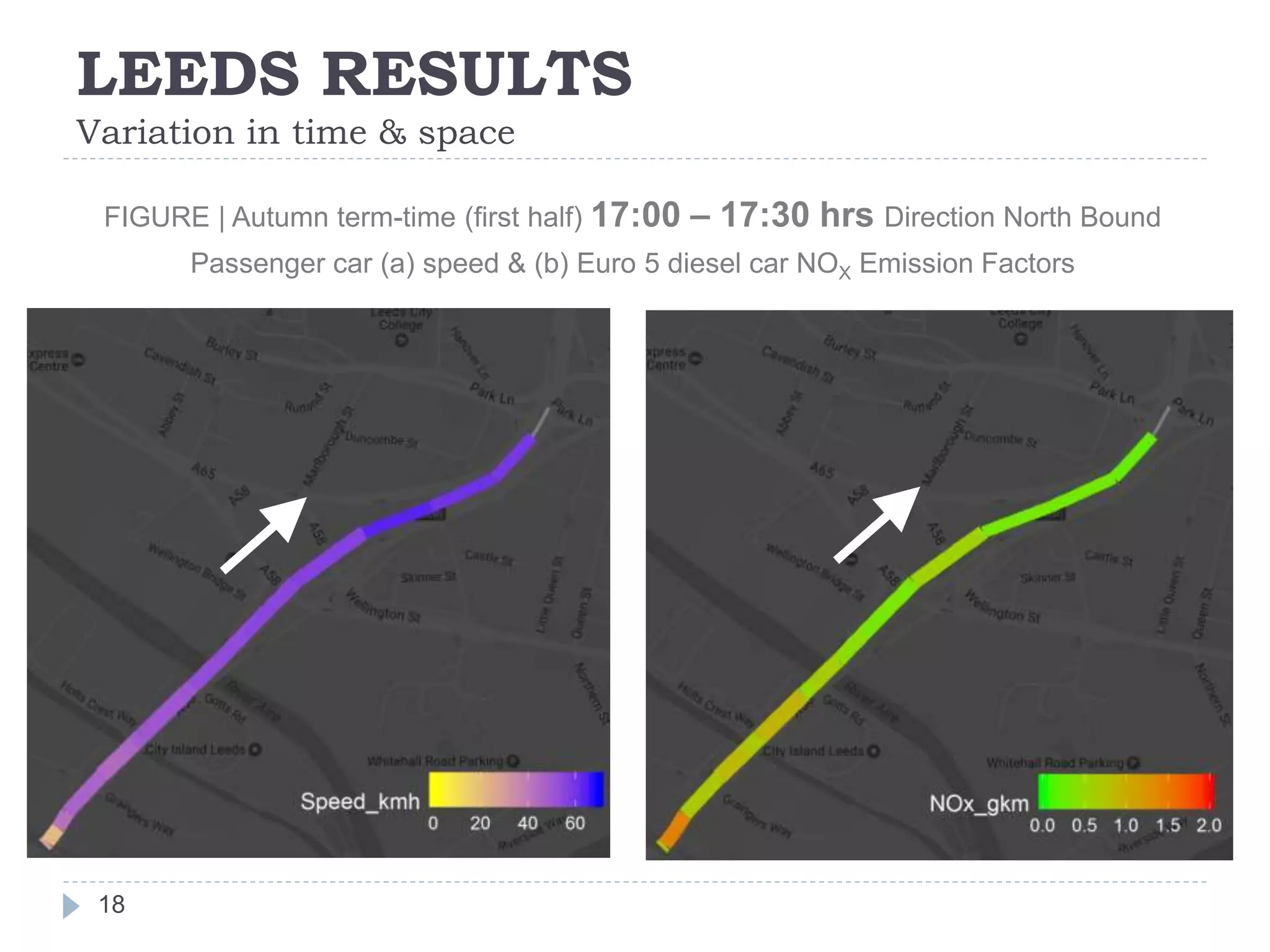 LEEDS RESULTS
Variation in time & space
18
FIGURE | Autumn term-time (first half) 17:00 – 17:30 hrs Direction North Bound
Passenger car (a) speed & (b) Euro 5 diesel car NOX Emission Factors
 