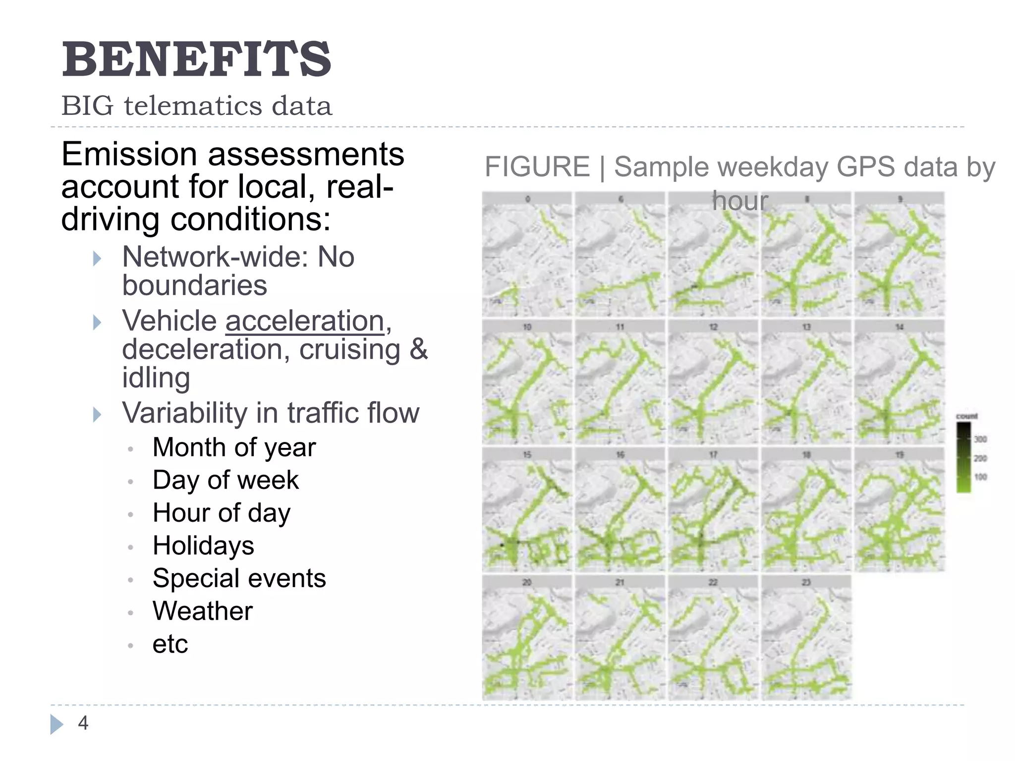 BENEFITS
BIG telematics data
4
Emission assessments
account for local, real-
driving conditions:
 Network-wide: No
boundaries
 Vehicle acceleration,
deceleration, cruising &
idling
 Variability in traffic flow
• Month of year
• Day of week
• Hour of day
• Holidays
• Special events
• Weather
• etc
FIGURE | Sample weekday GPS data by
hour
 