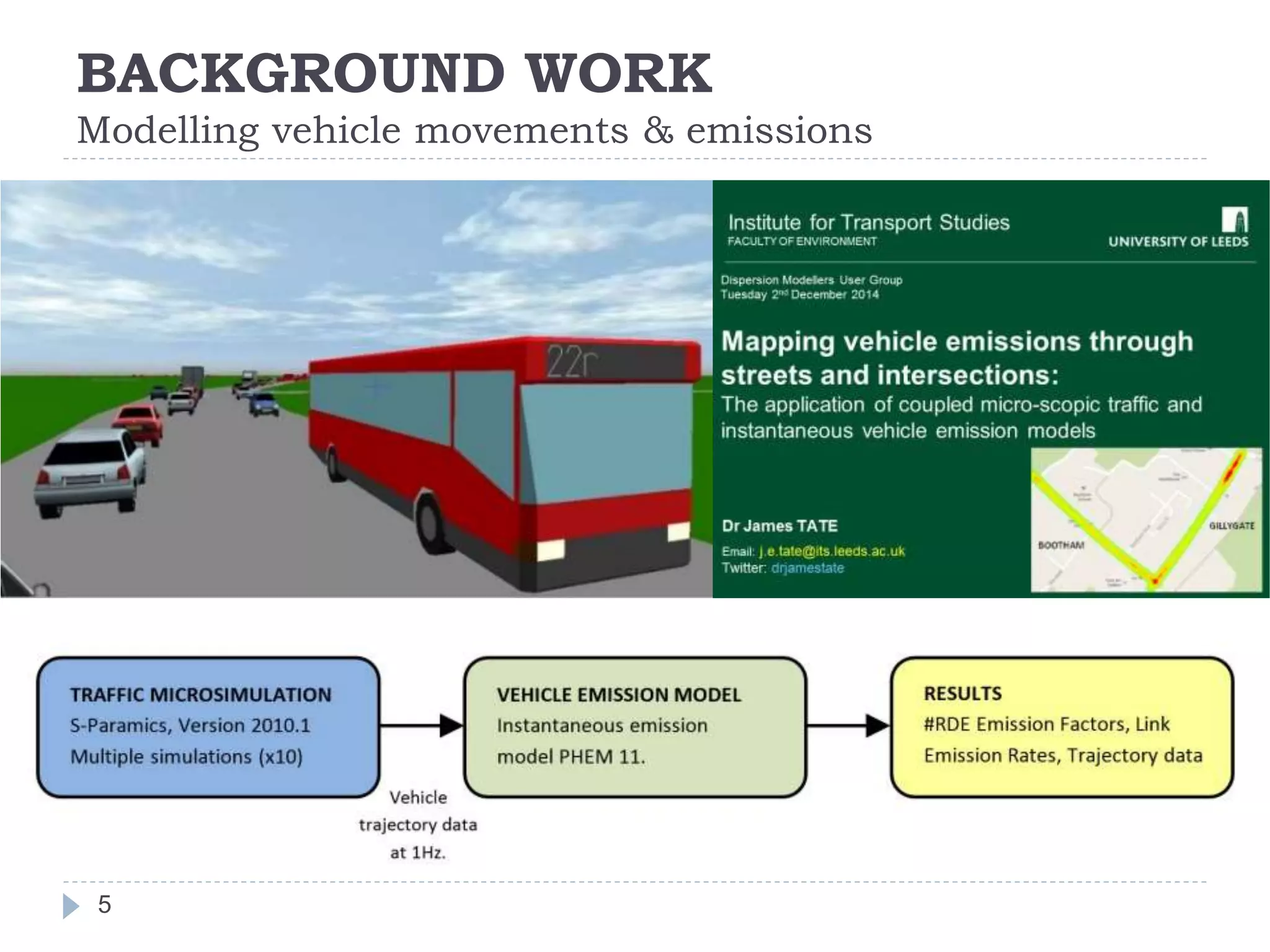 BACKGROUND WORK
Modelling vehicle movements & emissions
5
 