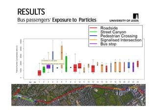 Exposure to the traffic-related air pollutants particle number and NO2 when commuting by modes: Walk, Cycle, Car and Bus