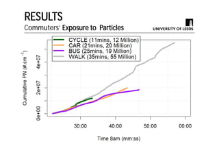 Exposure to the traffic-related air pollutants particle number and NO2 when commuting by modes: Walk, Cycle, Car and Bus