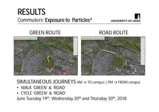 RESULTS
Commuters’ Exposure to Particles4
GREEN ROUTE ROAD ROUTE
SIMULTANEOUS JOURNEYS AM → TO campus | PM → FROM campus
•...