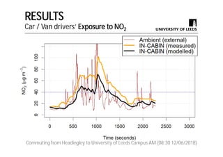 Exposure to the traffic-related air pollutants particle number and NO2 when commuting by modes: Walk, Cycle, Car and Bus