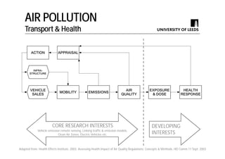 Exposure to the traffic-related air pollutants particle number and NO2 when commuting by modes: Walk, Cycle, Car and Bus