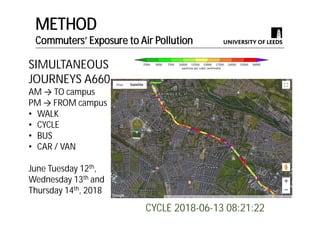 Exposure to the traffic-related air pollutants particle number and NO2 when commuting by modes: Walk, Cycle, Car and Bus