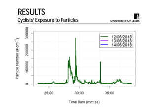 Exposure to the traffic-related air pollutants particle number and NO2 when commuting by modes: Walk, Cycle, Car and Bus