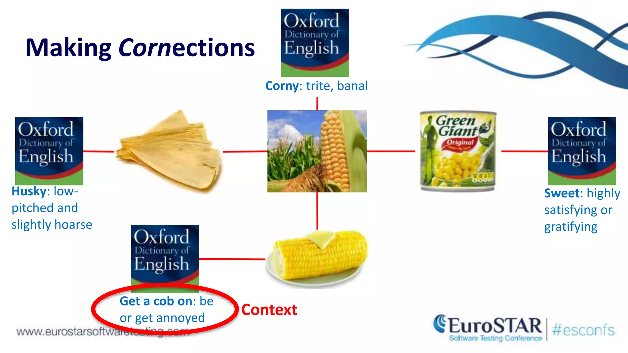 Making Cornections
Corny: trite, banal
Sweet: highly
satisfying or
gratifying
Husky: low-
pitched and
slightly hoarse
Get a cob on: be
or get annoyed
Context
 