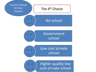 Current choices
   for Poor       The 4th Choice
    Parents


                      No school


                    Gover...