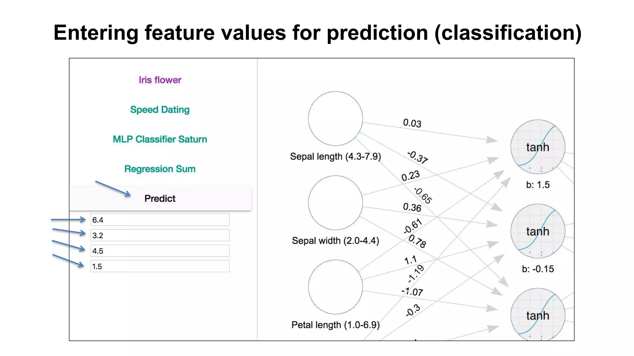 Ignite Talk: Machine Learning Exposed! | PPTX