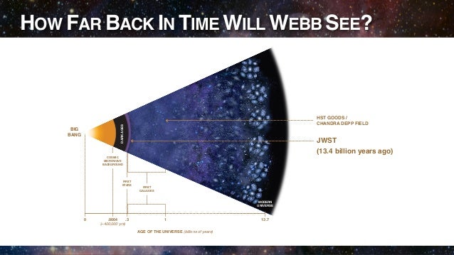 Webb telescope's launch delayed until 2020 – Astronomy Now