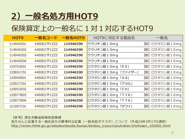 第21回日本医療情報学会春季学術大会 チュートリアル Ss Mixのためのhotコードマッピング