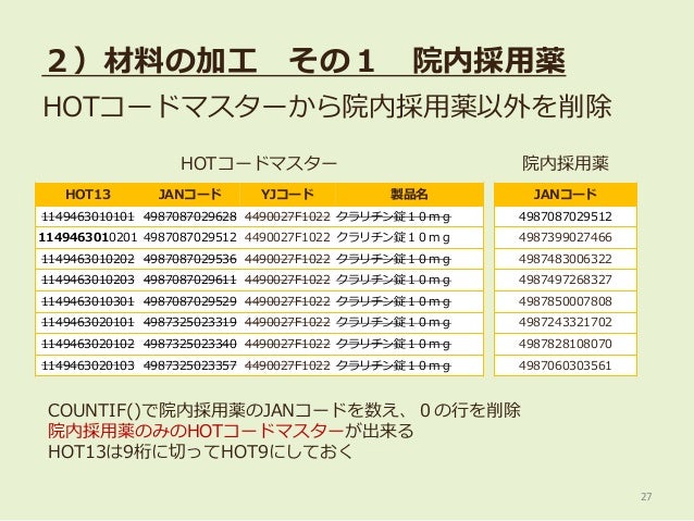 第21回日本医療情報学会春季学術大会 チュートリアル Ss Mixのためのhotコードマッピング