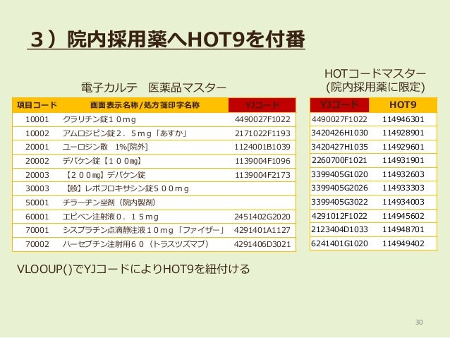 第21回日本医療情報学会春季学術大会 チュートリアル Ss Mixのためのhotコードマッピング