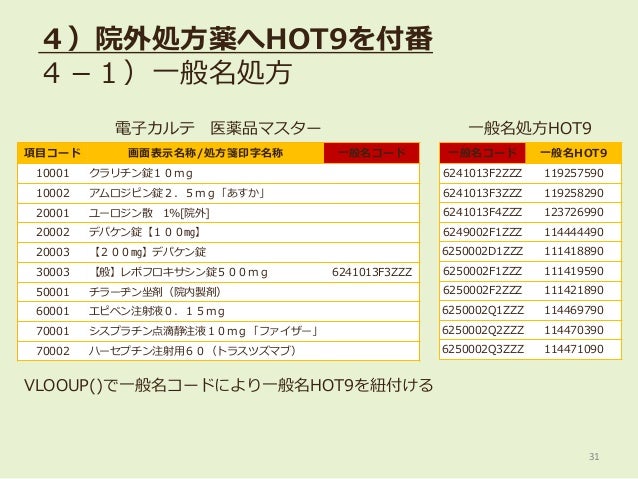 第21回日本医療情報学会春季学術大会 チュートリアル Ss Mixのためのhotコードマッピング 第21回日本医療情報学会春季学術大会 チュートリアル Ss Mixのためのhotコードマッピング