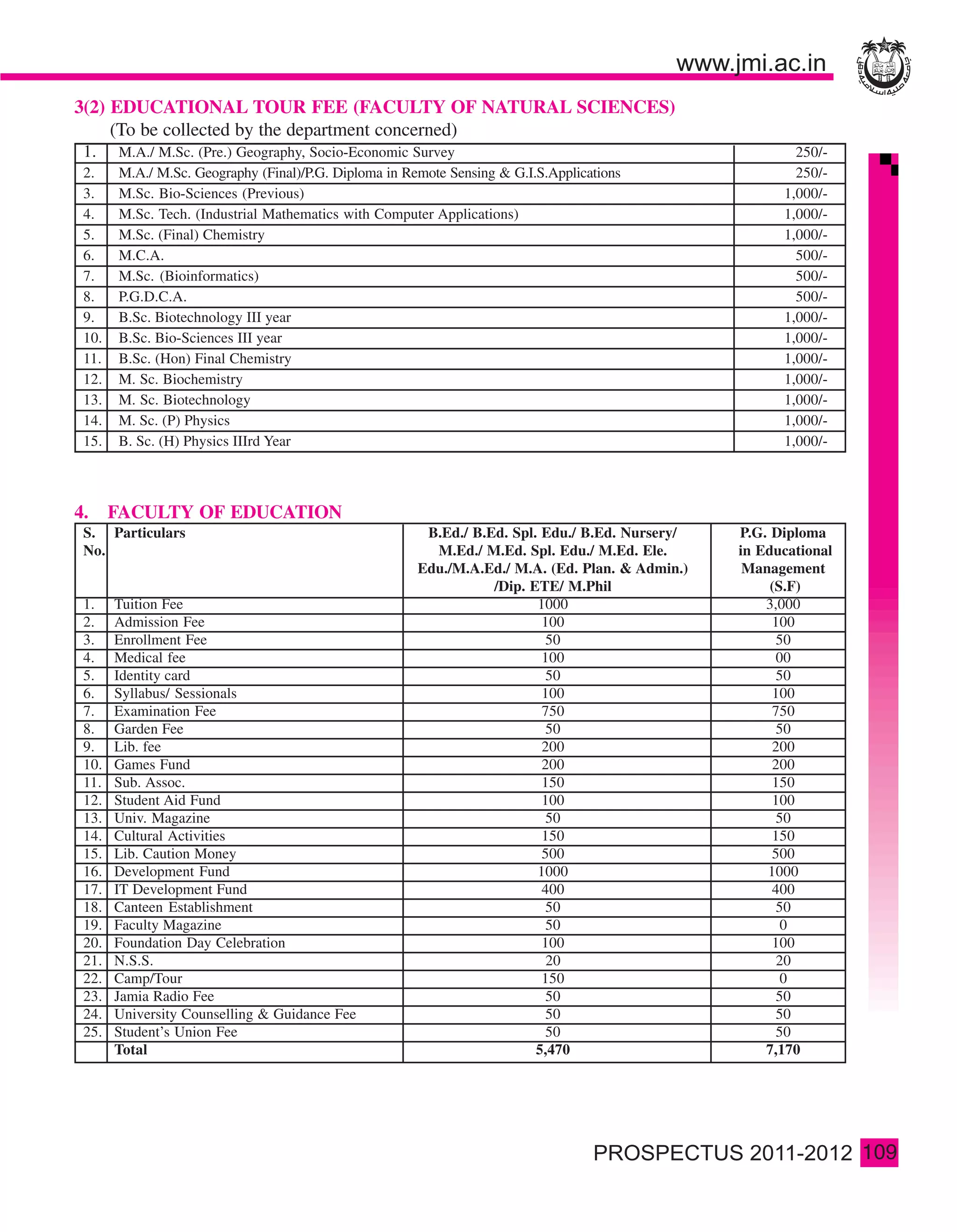 3(2) EDUCATIONAL TOUR FEE (FACULTY OF NATURAL SCIENCES)
     (To be collected by the department concerned)
 1.    M.A./ M.Sc. (Pre.) Geography, Socio-Economic Survey                                               250/-
 2.    M.A./ M.Sc. Geography (Final)/P.G. Diploma in Remote Sensing & G.I.S.Applications                 250/-
 3.    M.Sc. Bio-Sciences (Previous)                                                                   1,000/-
 4.    M.Sc. Tech. (Industrial Mathematics with Computer Applications)                                 1,000/-
 5.    M.Sc. (Final) Chemistry                                                                         1,000/-
 6.    M.C.A.                                                                                            500/-
 7.    M.Sc. (Bioinformatics)                                                                            500/-
 8.    P.G.D.C.A.                                                                                        500/-
 9.    B.Sc. Biotechnology III year                                                                    1,000/-
 10.   B.Sc. Bio-Sciences III year                                                                     1,000/-
 11.   B.Sc. (Hon) Final Chemistry                                                                     1,000/-
 12.   M. Sc. Biochemistry                                                                             1,000/-
 13.   M. Sc. Biotechnology                                                                            1,000/-
 14.   M. Sc. (P) Physics                                                                              1,000/-
 15.   B. Sc. (H) Physics IIIrd Year                                                                   1,000/-



4.     FACULTY OF EDUCATION
 S. Particulars                                         B.Ed./ B.Ed. Spl. Edu./ B.Ed. Nursery/   P.G. Diploma
 No.                                                     M.Ed./ M.Ed. Spl. Edu./ M.Ed. Ele.      in Educational
                                                       Edu./M.A.Ed./ M.A. (Ed. Plan. & Admin.)    Management
                                                                  /Dip. ETE/ M.Phil                   (S.F)
 1.    Tuition Fee                                                       1000                        3,000
 2.    Admission Fee                                                      100                         100
 3.    Enrollment Fee                                                     50                           50
 4.    Medical fee                                                        100                          00
 5.    Identity card                                                      50                           50
 6.    Syllabus/ Sessionals                                               100                         100
 7.    Examination Fee                                                    750                         750
 8.    Garden Fee                                                         50                           50
 9.    Lib. fee                                                           200                         200
 10.   Games Fund                                                         200                         200
 11.   Sub. Assoc.                                                        150                         150
 12.   Student Aid Fund                                                   100                         100
 13.   Univ. Magazine                                                     50                           50
 14.   Cultural Activities                                                150                         150
 15.   Lib. Caution Money                                                 500                         500
 16.   Development Fund                                                  1000                        1000
 17.   IT Development Fund                                                400                         400
 18.   Canteen Establishment                                              50                           50
 19.   Faculty Magazine                                                   50                            0
 20.   Foundation Day Celebration                                         100                         100
 21.   N.S.S.                                                              20                          20
 22.   Camp/Tour                                                          150                           0
 23.   Jamia Radio Fee                                                    50                           50
 24.   University Counselling & Guidance Fee                              50                           50
 25.   Student’s Union Fee                                                50                           50
       Total                                                             5,470                       7,170




                                                                                                                  109
 
