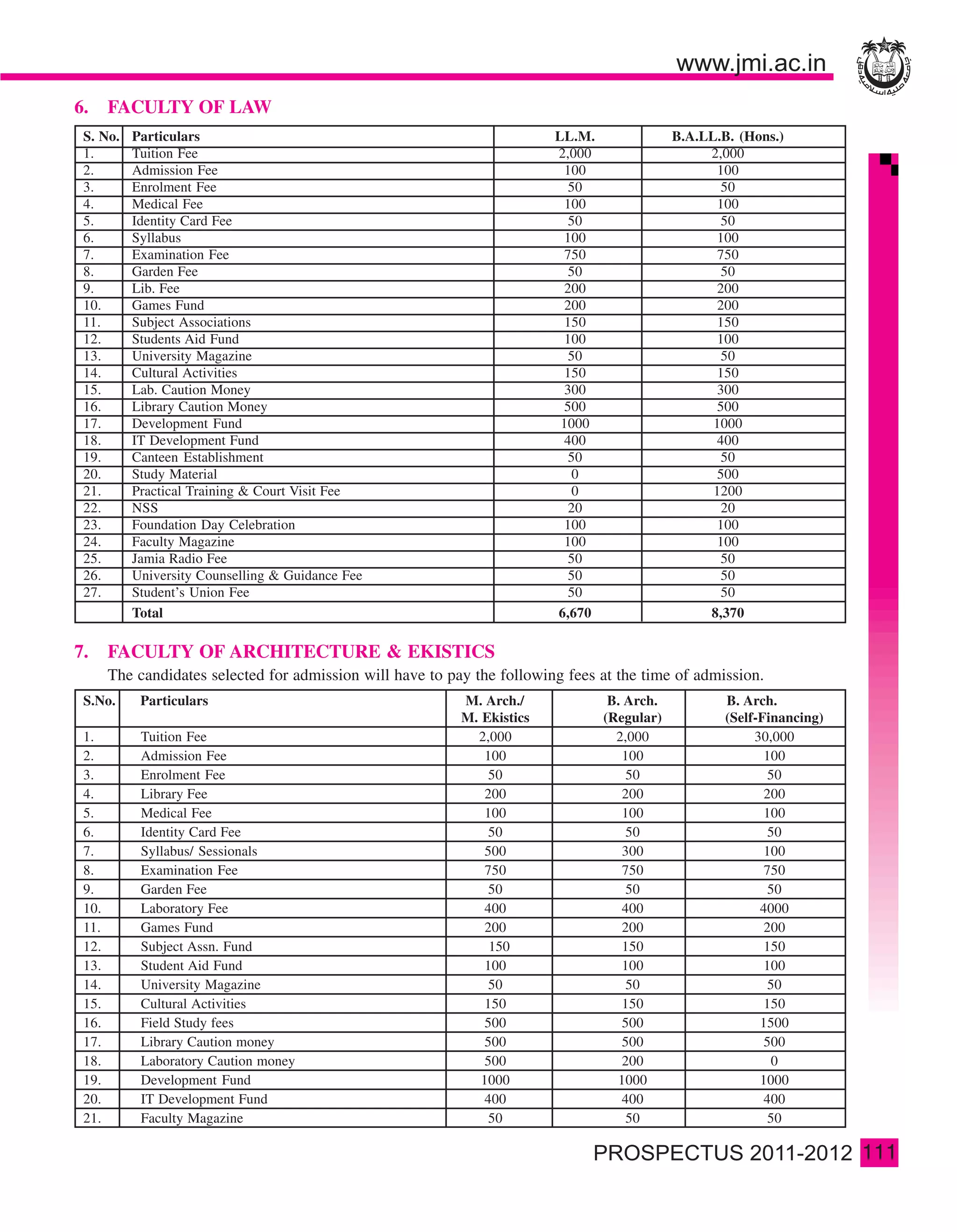 6.     FACULTY OF LAW
 S. No.   Particulars                                                     LL.M.               B.A.LL.B. (Hons.)
 1.       Tuition Fee                                                     2,000                    2,000
 2.       Admission Fee                                                    100                      100
 3.       Enrolment Fee                                                     50                       50
 4.       Medical Fee                                                      100                      100
 5.       Identity Card Fee                                                 50                       50
 6.       Syllabus                                                         100                      100
 7.       Examination Fee                                                  750                      750
 8.       Garden Fee                                                        50                       50
 9.       Lib. Fee                                                         200                      200
 10.      Games Fund                                                       200                      200
 11.      Subject Associations                                             150                      150
 12.      Students Aid Fund                                                100                      100
 13.      University Magazine                                               50                       50
 14.      Cultural Activities                                              150                      150
 15.      Lab. Caution Money                                               300                      300
 16.      Library Caution Money                                            500                      500
 17.      Development Fund                                                 1000                     1000
 18.      IT Development Fund                                              400                      400
 19.      Canteen Establishment                                             50                       50
 20.      Study Material                                                    0                       500
 21.      Practical Training & Court Visit Fee                              0                       1200
 22.      NSS                                                               20                       20
 23.      Foundation Day Celebration                                       100                      100
 24.      Faculty Magazine                                                 100                      100
 25.      Jamia Radio Fee                                                   50                       50
 26.      University Counselling & Guidance Fee                             50                       50
 27.      Student’s Union Fee                                               50                       50
          Total                                                           6,670                    8,370

7.     FACULTY OF ARCHITECTURE & EKISTICS
       The candidates selected for admission will have to pay the following fees at the time of admission.
 S.No.     Particulars                                      M. Arch./              B. Arch.           B. Arch.
                                                            M. Ekistics           (Regular)           (Self-Financing)
 1.         Tuition Fee                                       2,000                 2,000                  30,000
 2.         Admission Fee                                      100                    100                    100
 3.         Enrolment Fee                                       50                    50                     50
 4.         Library Fee                                        200                    200                    200
 5.         Medical Fee                                        100                    100                    100
 6.         Identity Card Fee                                   50                    50                     50
 7.         Syllabus/ Sessionals                               500                    300                    100
 8.         Examination Fee                                    750                    750                    750
 9.         Garden Fee                                          50                    50                     50
 10.        Laboratory Fee                                     400                    400                   4000
 11.        Games Fund                                         200                    200                    200
 12.        Subject Assn. Fund                                  150                   150                    150
 13.        Student Aid Fund                                   100                    100                    100
 14.        University Magazine                                 50                    50                     50
 15.        Cultural Activities                                150                    150                    150
 16.        Field Study fees                                   500                    500                   1500
 17.        Library Caution money                              500                    500                    500
 18.        Laboratory Caution money                           500                    200                     0
 19.        Development Fund                                   1000                 1000                    1000
 20.        IT Development Fund                                400                    400                    400
 21.        Faculty Magazine                                    50                    50                     50

                                                                                                                         111
 