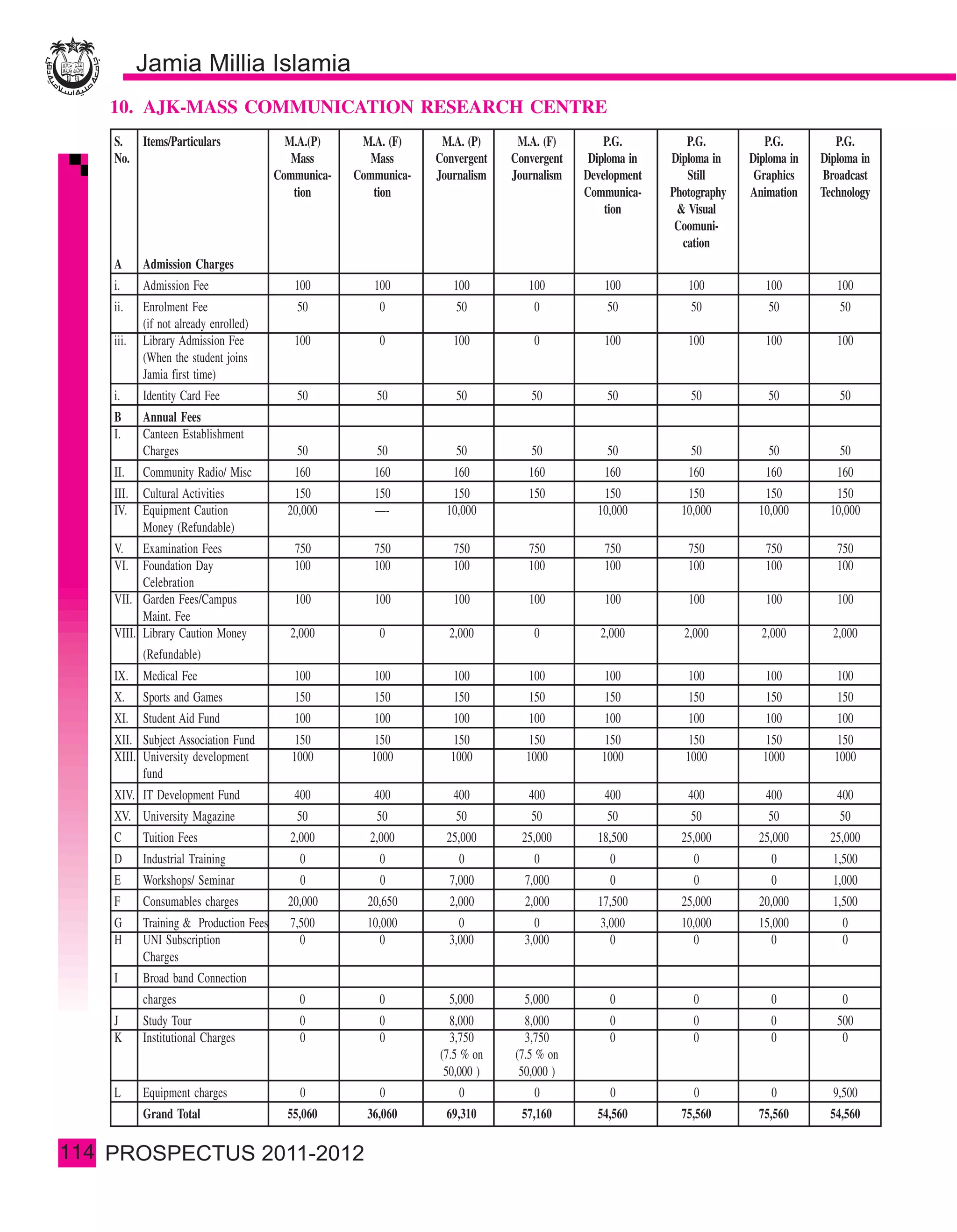 10. AJK-MASS COMMUNICATION RESEARCH CENTRE
      S. Items/Particulars                  M.A.(P)     M.A. (F)     M.A. (P)     M.A. (F)        P.G.         P.G.          P.G.         P.G.
      No.                                    Mass         Mass      Convergent   Convergent    Diploma in   Diploma in    Diploma in   Diploma in
                                          Communica-   Communica-   Journalism   Journalism   Development      Still       Graphics    Broadcast
                                             tion         tion                                Communica-    Photography   Animation    Technology
                                                                                                  tion       & Visual
                                                                                                             Coomuni-
                                                                                                              cation
      A      Admission Charges
      i.     Admission Fee                   100          100          100          100          100           100           100          100
      ii.    Enrolment Fee                    50           0           50            0            50            50           50           50
             (if not already enrolled)
      iii.   Library Admission Fee           100           0           100           0           100           100           100          100
             (When the student joins
             Jamia first time)
      i.     Identity Card Fee                50           50          50           50            50            50           50           50
      B      Annual Fees
      I.     Canteen Establishment
             Charges                          50           50          50           50            50            50           50           50
      II.    Community Radio/ Misc           160          160          160          160          160           160           160          160
      III.   Cultural Activities             150          150          150          150          150           150          150           150
      IV.    Equipment Caution              20,000        —-          10,000                    10,000        10,000       10,000        10,000
             Money (Refundable)
      V.    Examination Fees                 750          750          750          750          750           750           750          750
      VI.   Foundation Day                   100          100          100          100          100           100           100          100
            Celebration
      VII. Garden Fees/Campus                100          100          100          100           100          100           100          100
            Maint. Fee
      VIII. Library Caution Money           2,000          0          2,000          0           2,000        2,000         2,000        2,000
             (Refundable)
      IX.    Medical Fee                     100          100          100          100          100           100           100          100
      X.     Sports and Games                150          150          150          150          150           150           150          150
      XI.    Student Aid Fund                100          100          100          100          100           100           100          100
      XII. Subject Association Fund          150          150         150          150           150            150         150           150
      XIII. University development           1000         1000        1000         1000          1000          1000         1000         1000
            fund
      XIV. IT Development Fund               400          400          400          400          400           400           400          400
      XV. University Magazine                 50           50          50           50            50            50           50           50
      C      Tuition Fees                   2,000        2,000        25,000       25,000       18,500        25,000       25,000        25,000
      D      Industrial Training              0            0            0            0             0            0             0          1,500
      E      Workshops/ Seminar               0            0          7,000        7,000           0            0             0          1,000
      F      Consumables charges            20,000       20,650       2,000        2,000        17,500        25,000        20,000       1,500
      G      Training & Production Fees     7,500        10,000         0            0           3,000        10,000       15,000          0
      H      UNI Subscription                 0             0         3,000        3,000           0             0            0            0
             Charges
      I      Broad band Connection
             charges                          0            0          5,000        5,000          0             0             0            0
      J      Study Tour                       0            0          8,000        8,000          0             0             0           500
      K      Institutional Charges            0            0          3,750        3,750          0             0             0            0
                                                                    (7.5 % on    (7.5 % on
                                                                     50,000 )     50,000 )
      L      Equipment charges                0            0            0            0             0            0             0          9,500
             Grand Total                    55,060       36,060       69,310       57,160       54,560        75,560       75,560        54,560

114
 