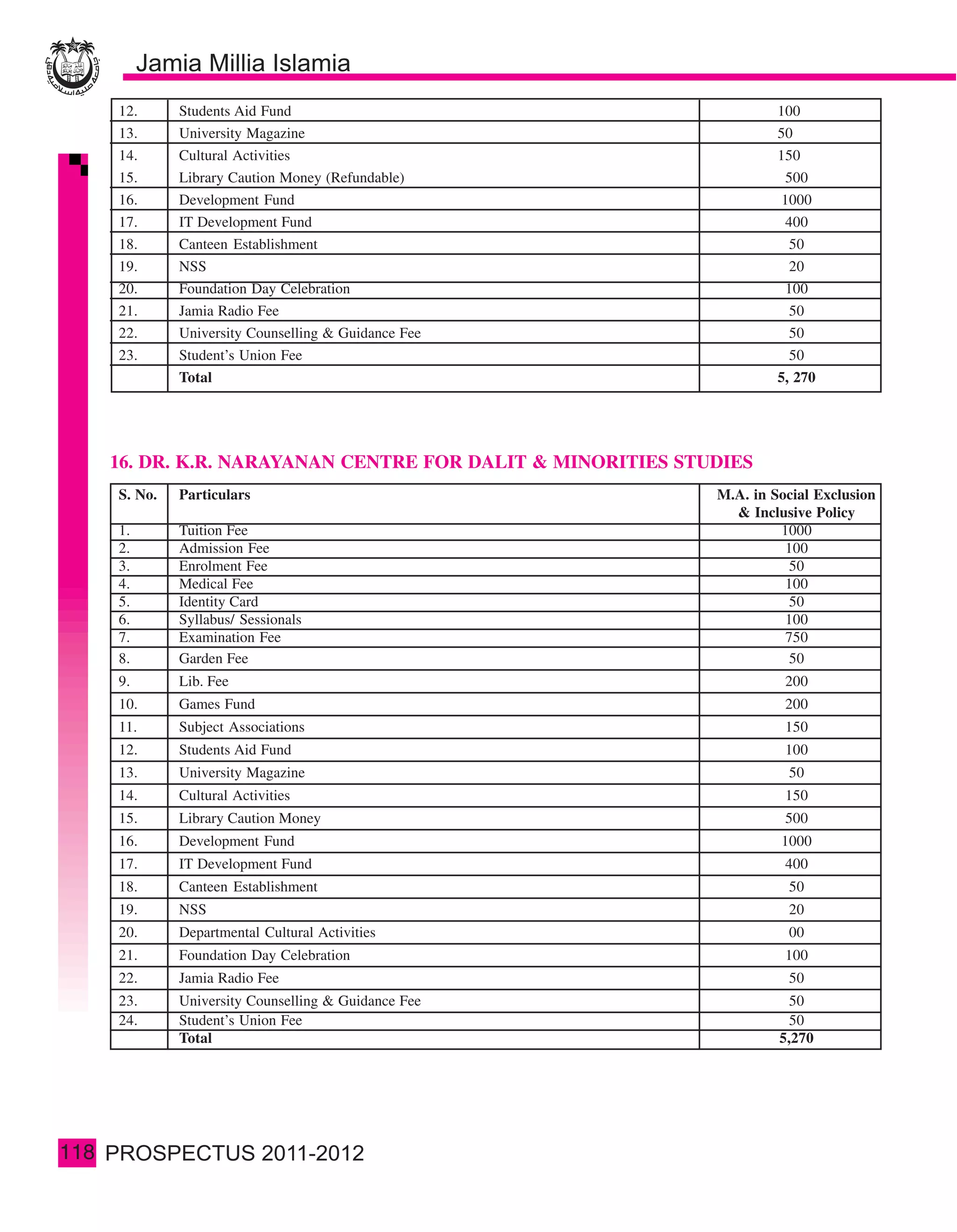 12.      Students Aid Fund                                       100
      13.      University Magazine                                     50
      14.      Cultural Activities                                     150
      15.      Library Caution Money (Refundable)                        500
      16.      Development Fund                                         1000
      17.      IT Development Fund                                       400
      18.      Canteen Establishment                                     50
      19.      NSS                                                       20
      20.      Foundation Day Celebration                               100
      21.      Jamia Radio Fee                                           50
      22.      University Counselling & Guidance Fee                     50
      23.      Student’s Union Fee                                       50
               Total                                                   5, 270




      16. DR. K.R. NARAYANAN CENTRE FOR DALIT & MINORITIES STUDIES
      S. No.   Particulars                                    M.A. in Social Exclusion
                                                                & Inclusive Policy
      1.       Tuition Fee                                             1000
      2.       Admission Fee                                            100
      3.       Enrolment Fee                                            50
      4.       Medical Fee                                              100
      5.       Identity Card                                            50
      6.       Syllabus/ Sessionals                                     100
      7.       Examination Fee                                          750
      8.       Garden Fee                                               50
      9.       Lib. Fee                                                 200
      10.      Games Fund                                               200
      11.      Subject Associations                                     150
      12.      Students Aid Fund                                        100
      13.      University Magazine                                      50
      14.      Cultural Activities                                      150
      15.      Library Caution Money                                    500
      16.      Development Fund                                        1000
      17.      IT Development Fund                                      400
      18.      Canteen Establishment                                    50
      19.      NSS                                                      20
      20.      Departmental Cultural Activities                         00
      21.      Foundation Day Celebration                               100
      22.      Jamia Radio Fee                                          50
      23.      University Counselling & Guidance Fee                     50
      24.      Student’s Union Fee                                       50
               Total                                                   5,270




118
 