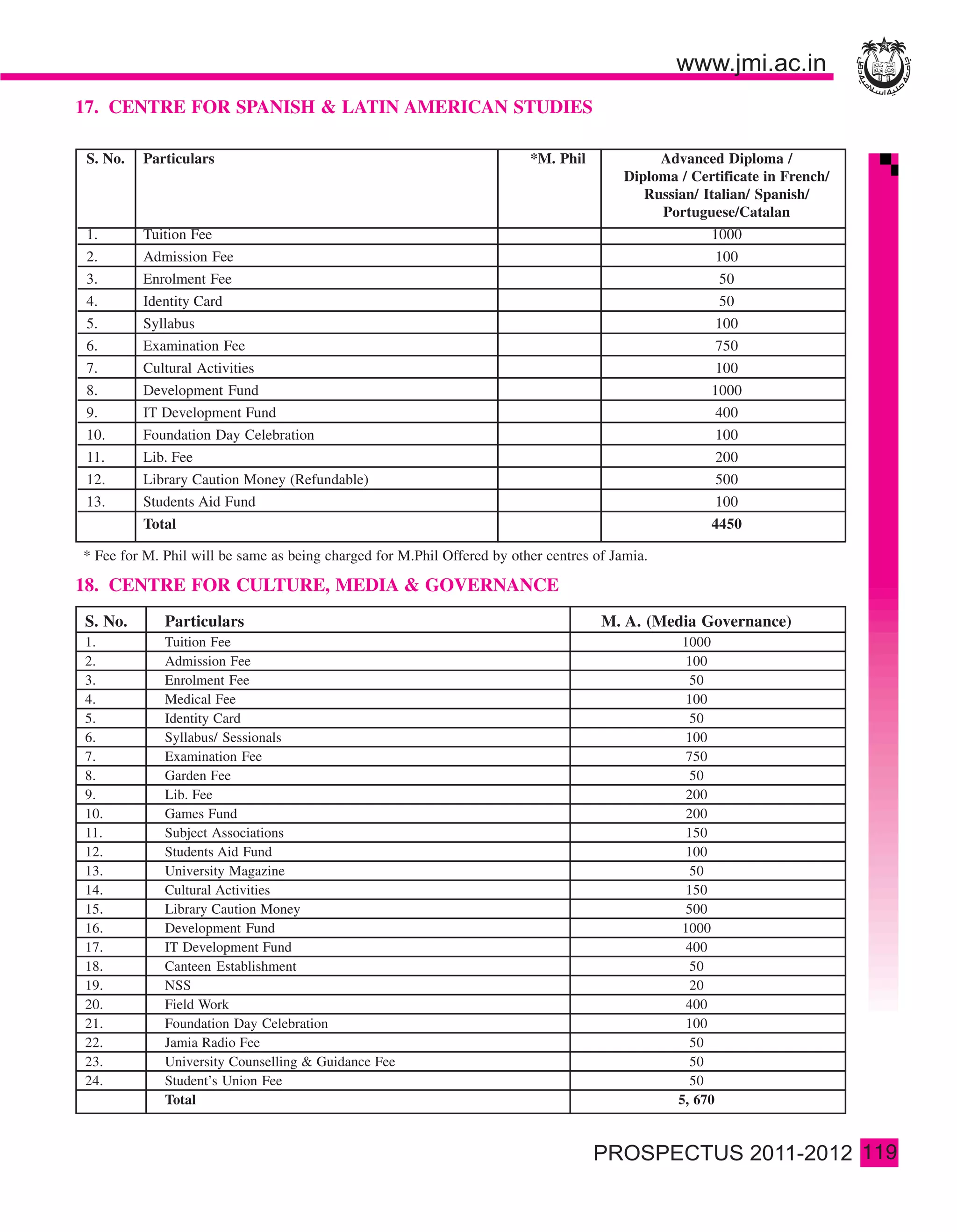 17. CENTRE FOR SPANISH & LATIN AMERICAN STUDIES

 S. No.   Particulars                                                    *M. Phil             Advanced Diploma /
                                                                                         Diploma / Certificate in French/
                                                                                            Russian/ Italian/ Spanish/
                                                                                              Portuguese/Catalan
 1.       Tuition Fee                                                                                 1000
 2.       Admission Fee                                                                                   100
 3.       Enrolment Fee                                                                                   50
 4.       Identity Card                                                                                   50
 5.       Syllabus                                                                                        100
 6.       Examination Fee                                                                                 750
 7.       Cultural Activities                                                                             100
 8.       Development Fund                                                                            1000
 9.       IT Development Fund                                                                          400
 10.      Foundation Day Celebration                                                                      100
 11.      Lib. Fee                                                                                        200
 12.      Library Caution Money (Refundable)                                                              500
 13.      Students Aid Fund                                                                               100
          Total                                                                                       4450

* Fee for M. Phil will be same as being charged for M.Phil Offered by other centres of Jamia.

18. CENTRE FOR CULTURE, MEDIA & GOVERNANCE
S. No.       Particulars                                                             M. A. (Media Governance)
1.           Tuition Fee                                                                          1000
2.           Admission Fee                                                                        100
3.           Enrolment Fee                                                                         50
4.           Medical Fee                                                                          100
5.           Identity Card                                                                         50
6.           Syllabus/ Sessionals                                                                 100
7.           Examination Fee                                                                      750
8.           Garden Fee                                                                            50
9.           Lib. Fee                                                                             200
10.          Games Fund                                                                           200
11.          Subject Associations                                                                 150
12.          Students Aid Fund                                                                    100
13.          University Magazine                                                                   50
14.          Cultural Activities                                                                  150
15.          Library Caution Money                                                                500
16.          Development Fund                                                                     1000
17.          IT Development Fund                                                                  400
18.          Canteen Establishment                                                                 50
19.          NSS                                                                                   20
20.          Field Work                                                                           400
21.          Foundation Day Celebration                                                           100
22.          Jamia Radio Fee                                                                       50
23.          University Counselling & Guidance Fee                                                 50
24.          Student’s Union Fee                                                                   50
             Total                                                                               5, 670


                                                                                                                            119
 