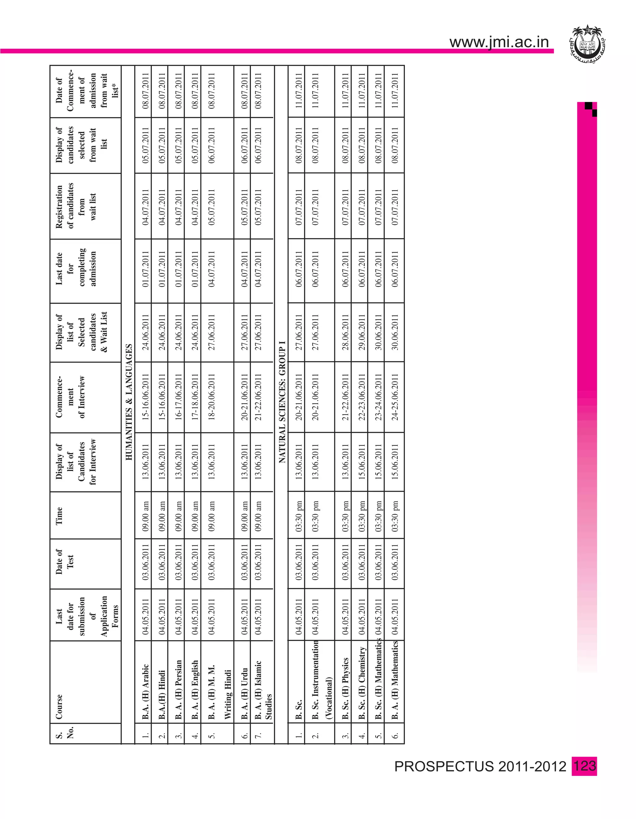 S. Course                       Last       Date of      Time        Display of    Commence-       Display of    Last date    Registration    Display of      Date of
      No.                           date for      Test                      list of         ment          list of        for       of candidates   candidates   Commence-
                                  submission                             Candidates     of Interview     Selected     completing       from         selected      ment of
                                       of                               for Interview                   candidates    admission       wait list    from wait     admission
                                  Application                                                           & Wait List                                    list      from wait
                                     Forms                                                                                                                          list*
                                                                              HUMANITIES & LANGUAGES
      1.   B.A. (H) Arabic        04.05.2011    03.06.2011   09.00 am    13.06.2011     15-16.06.2011   24.06.2011    01.07.2011   04.07.2011      05.07.2011   08.07.2011
      2.   B.A.(H) Hindi          04.05.2011    03.06.2011   09.00 am    13.06.2011     15-16.06.2011   24.06.2011    01.07.2011   04.07.2011      05.07.2011   08.07.2011
      3.   B. A. (H) Persian      04.05.2011    03.06.2011   09.00 am    13.06.2011     16-17.06.2011   24.06.2011    01.07.2011   04.07.2011      05.07.2011   08.07.2011
      4.   B. A. (H) English      04.05.2011    03.06.2011   09.00 am    13.06.2011     17-18.06.2011   24.06.2011    01.07.2011   04.07.2011      05.07.2011   08.07.2011
      5.   B. A. (H) M. M.        04.05.2011    03.06.2011   09.00 am    13.06.2011     18-20.06.2011   27.06.2011    04.07.2011   05.07.2011      06.07.2011   08.07.2011
           Writing Hindi
      6.   B. A. (H) Urdu         04.05.2011    03.06.2011   09.00 am    13.06.2011     20-21.06.2011   27.06.2011    04.07.2011   05.07.2011      06.07.2011   08.07.2011
      7.   B. A. (H) Islamic      04.05.2011    03.06.2011   09.00 am    13.06.2011     21-22.06.2011   27.06.2011    04.07.2011   05.07.2011      06.07.2011   08.07.2011
           Studies
                                                                              NATURAL SCIENCES: GROUP I
      1.   B. Sc.                 04.05.2011    03.06.2011   03:30 pm    13.06.2011     20-21.06.2011   27.06.2011    06.07.2011   07.07.2011      08.07.2011   11.07.2011
      2.   B. Sc. Instrumentation 04.05.2011    03.06.2011   03:30 pm    13.06.2011     20-21.06.2011   27.06.2011    06.07.2011   07.07.2011      08.07.2011   11.07.2011
           (Vocational)
      3.   B. Sc. (H) Physics     04.05.2011    03.06.2011   03:30 pm    13.06.2011     21-22.06.2011   28.06.2011    06.07.2011   07.07.2011      08.07.2011   11.07.2011
      4.   B. Sc. (H) Chemistry   04.05.2011    03.06.2011   03:30 pm    15.06.2011     22-23.06.2011   29.06.2011    06.07.2011   07.07.2011      08.07.2011   11.07.2011
      5.   B. Sc. (H) Mathematics 04.05.2011    03.06.2011   03:30 pm    15.06.2011     23-24.06.2011   30.06.2011    06.07.2011   07.07.2011      08.07.2011   11.07.2011
      6.   B. A. (H) Mathematics 04.05.2011     03.06.2011   03:30 pm    15.06.2011     24-25.06.2011   30.06.2011    06.07.2011   07.07.2011      08.07.2011   11.07.2011




123
 