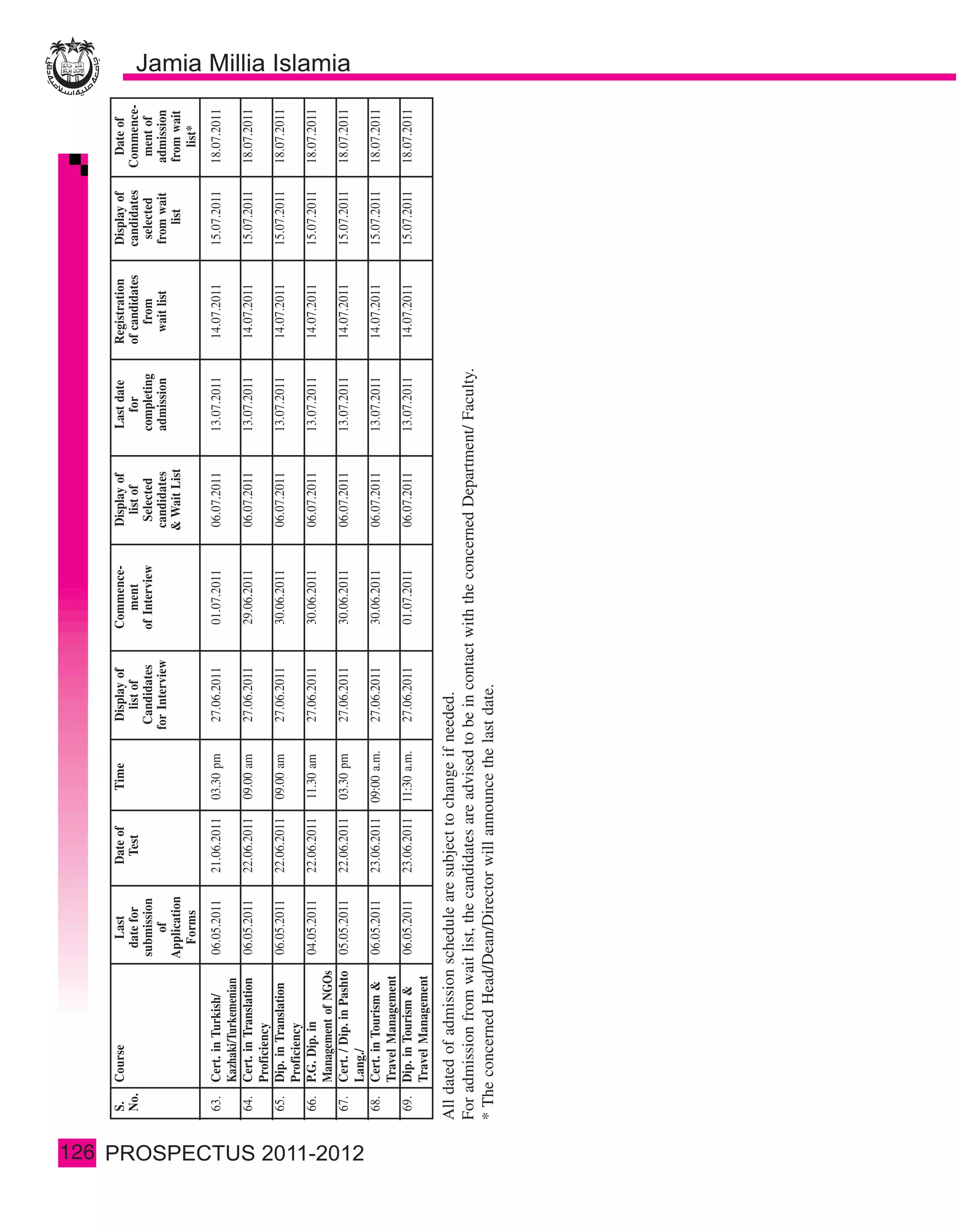 126
       S. Course                          Last       Date of       Time         Display of    Commence-      Display of    Last date    Registration    Display of      Date of
       No.                              date for      Test                        list of         ment         list of        for       of candidates   candidates   Commence-
                                      submission                               Candidates     of Interview    Selected     completing       from         selected      ment of
                                           of                                 for Interview                  candidates    admission       wait list    from wait     admission
                                      Application                                                            & Wait List                                    list      from wait
                                         Forms                                                                                                                           list*
       63.   Cert. in Turkish/        06.05.2011    21.06.2011   03.30 pm      27.06.2011     01.07.2011     06.07.2011    13.07.2011   14.07.2011      15.07.2011   18.07.2011
             Kazhaki/Turkemenian
       64.   Cert. in Translation     06.05.2011    22.06.2011   09.00 am      27.06.2011     29.06.2011     06.07.2011    13.07.2011   14.07.2011      15.07.2011   18.07.2011
             Proficiency
       65.   Dip. in Translation      06.05.2011    22.06.2011   09.00 am      27.06.2011     30.06.2011     06.07.2011    13.07.2011   14.07.2011      15.07.2011   18.07.2011
             Proficiency
       66.   P.G. Dip. in             04.05.2011    22.06.2011   11.30 am      27.06.2011     30.06.2011     06.07.2011    13.07.2011   14.07.2011      15.07.2011   18.07.2011
             Management of NGOs
       67.   Cert. / Dip. in Pashto   05.05.2011    22.06.2011   03.30 pm      27.06.2011     30.06.2011     06.07.2011    13.07.2011   14.07.2011      15.07.2011   18.07.2011
             Lang./
       68.   Cert. in Tourism &       06.05.2011    23.06.2011   09:00 a.m.    27.06.2011     30.06.2011     06.07.2011    13.07.2011   14.07.2011      15.07.2011   18.07.2011
             Travel Management
       69.   Dip. in Tourism &        06.05.2011    23.06.2011   11:30 a.m.    27.06.2011     01.07.2011     06.07.2011    13.07.2011   14.07.2011      15.07.2011   18.07.2011
             Travel Management
      All dated of admission schedule are subject to change if needed.
      For admission from wait list, the candidates are advised to be in contact with the concerned Department/ Faculty.
      * The concerned Head/Dean/Director will announce the last date.
 