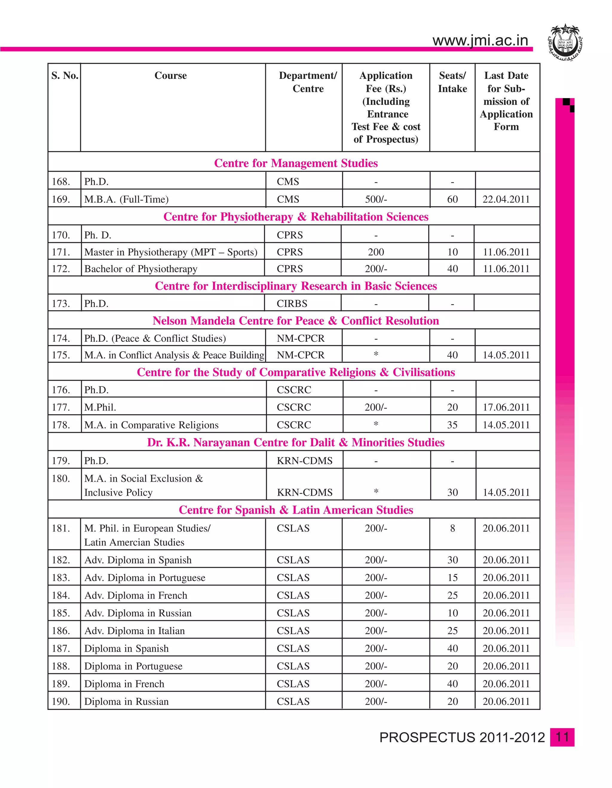 S. No.                   Course                       Department/    Application      Seats/    Last Date
                                                        Centre         Fee (Rs.)      Intake    for Sub-
                                                                      (Including               mission of
                                                                       Entrance                Application
                                                                    Test Fee & cost               Form
                                                                    of Prospectus)

                                         Centre for Management Studies
168.     Ph.D.                                        CMS               -               -
169.     M.B.A. (Full-Time)                           CMS             500/-            60      22.04.2011
                           Centre for Physiotherapy & Rehabilitation Sciences
170.     Ph. D.                                       CPRS              -               -
171.     Master in Physiotherapy (MPT – Sports)       CPRS             200             10      11.06.2011
172.     Bachelor of Physiotherapy                    CPRS            200/-            40      11.06.2011
                         Centre for Interdisciplinary Research in Basic Sciences
173.     Ph.D.                                        CIRBS             -               -
                        Nelson Mandela Centre for Peace & Conflict Resolution
174.     Ph.D. (Peace & Conflict Studies)             NM-CPCR           -               -
175.     M.A. in Conflict Analysis & Peace Building   NM-CPCR           *              40      14.05.2011
                     Centre for the Study of Comparative Religions & Civilisations
176.     Ph.D.                                        CSCRC             -               -
177.     M.Phil.                                      CSCRC           200/-            20      17.06.2011
178.     M.A. in Comparative Religions                CSCRC             *              35      14.05.2011
                       Dr. K.R. Narayanan Centre for Dalit & Minorities Studies
179.     Ph.D.                                        KRN-CDMS          -               -
180.     M.A. in Social Exclusion &
         Inclusive Policy                             KRN-CDMS          *              30      14.05.2011
                              Centre for Spanish & Latin American Studies
181.     M. Phil. in European Studies/                CSLAS           200/-             8      20.06.2011
         Latin Amercian Studies
182.     Adv. Diploma in Spanish                      CSLAS           200/-            30      20.06.2011
183.     Adv. Diploma in Portuguese                   CSLAS           200/-            15      20.06.2011
184.     Adv. Diploma in French                       CSLAS           200/-            25      20.06.2011
185.     Adv. Diploma in Russian                      CSLAS           200/-            10      20.06.2011
186.     Adv. Diploma in Italian                      CSLAS           200/-            25      20.06.2011
187.     Diploma in Spanish                           CSLAS           200/-            40      20.06.2011
188.     Diploma in Portuguese                        CSLAS           200/-            20      20.06.2011
189.     Diploma in French                            CSLAS           200/-            40      20.06.2011
190.     Diploma in Russian                           CSLAS           200/-            20      20.06.2011


                                                                                                             11
 
