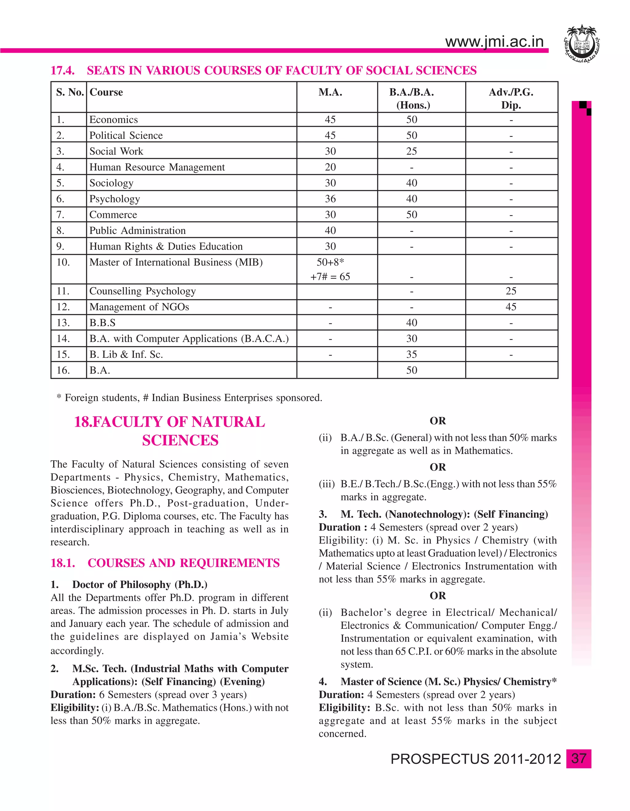 17.4. SEATS IN VARIOUS COURSES OF FACULTY OF SOCIAL SCIENCES
 S. No. Course                                              M.A.            B.A./B.A.               Adv./P.G.
                                                                             (Hons.)                  Dip.
 1.      Economics                                            45               50                       -
 2.      Political Science                                    45               50                       -
 3.      Social Work                                          30               25                       -
 4.      Human Resource Management                            20                -                       -
 5.      Sociology                                            30               40                       -
 6.      Psychology                                           36               40                       -
 7.      Commerce                                             30               50                       -
 8.      Public Administration                                40                -                       -
 9.      Human Rights & Duties Education                      30                -                       -
 10.     Master of International Business (MIB)             50+8*
                                                           +7# = 65              -                       -
 11.     Counselling Psychology                                                  -                      25
 12.     Management of NGOs                                     -                -                      45
 13.     B.B.S                                                  -               40                       -
 14.     B.A. with Computer Applications (B.A.C.A.)             -               30                       -
 15.     B. Lib & Inf. Sc.                                      -               35                       -
 16.     B.A.                                                                   50

 * Foreign students, # Indian Business Enterprises sponsored.

       18.FACULTY OF NATURAL                                                          OR
               SCIENCES                                     (ii) B.A./ B.Sc. (General) with not less than 50% marks
                                                                 in aggregate as well as in Mathematics.
The Faculty of Natural Sciences consisting of seven                                   OR
Departments - Physics, Chemistry, Mathematics,
                                                            (iii) B.E./ B.Tech./ B.Sc.(Engg.) with not less than 55%
Biosciences, Biotechnology, Geography, and Computer
                                                                  marks in aggregate.
Science offers Ph.D., Post-graduation, Under-
graduation, P.G. Diploma courses, etc. The Faculty has      3. M. Tech. (Nanotechnology): (Self Financing)
interdisciplinary approach in teaching as well as in        Duration : 4 Semesters (spread over 2 years)
research.                                                   Eligibility: (i) M. Sc. in Physics / Chemistry (with
                                                            Mathematics upto at least Graduation level) / Electronics
18.1. COURSES AND REQUIREMENTS                              / Material Science / Electronics Instrumentation with
                                                            not less than 55% marks in aggregate.
1. Doctor of Philosophy (Ph.D.)
All the Departments offer Ph.D. program in different                                  OR
areas. The admission processes in Ph. D. starts in July     (ii) Bachelor’s degree in Electrical/ Mechanical/
and January each year. The schedule of admission and             Electronics & Communication/ Computer Engg./
the guidelines are displayed on Jamia’s Website                  Instrumentation or equivalent examination, with
accordingly.                                                     not less than 65 C.P.I. or 60% marks in the absolute
2.    M.Sc. Tech. (Industrial Maths with Computer                system.
      Applications): (Self Financing) (Evening)             4. Master of Science (M. Sc.) Physics/ Chemistry*
Duration: 6 Semesters (spread over 3 years)                 Duration: 4 Semesters (spread over 2 years)
Eligibility: (i) B.A./B.Sc. Mathematics (Hons.) with not    Eligibility: B.Sc. with not less than 50% marks in
less than 50% marks in aggregate.                           aggregate and at least 55% marks in the subject
                                                            concerned.

                                                                                                                        37
 