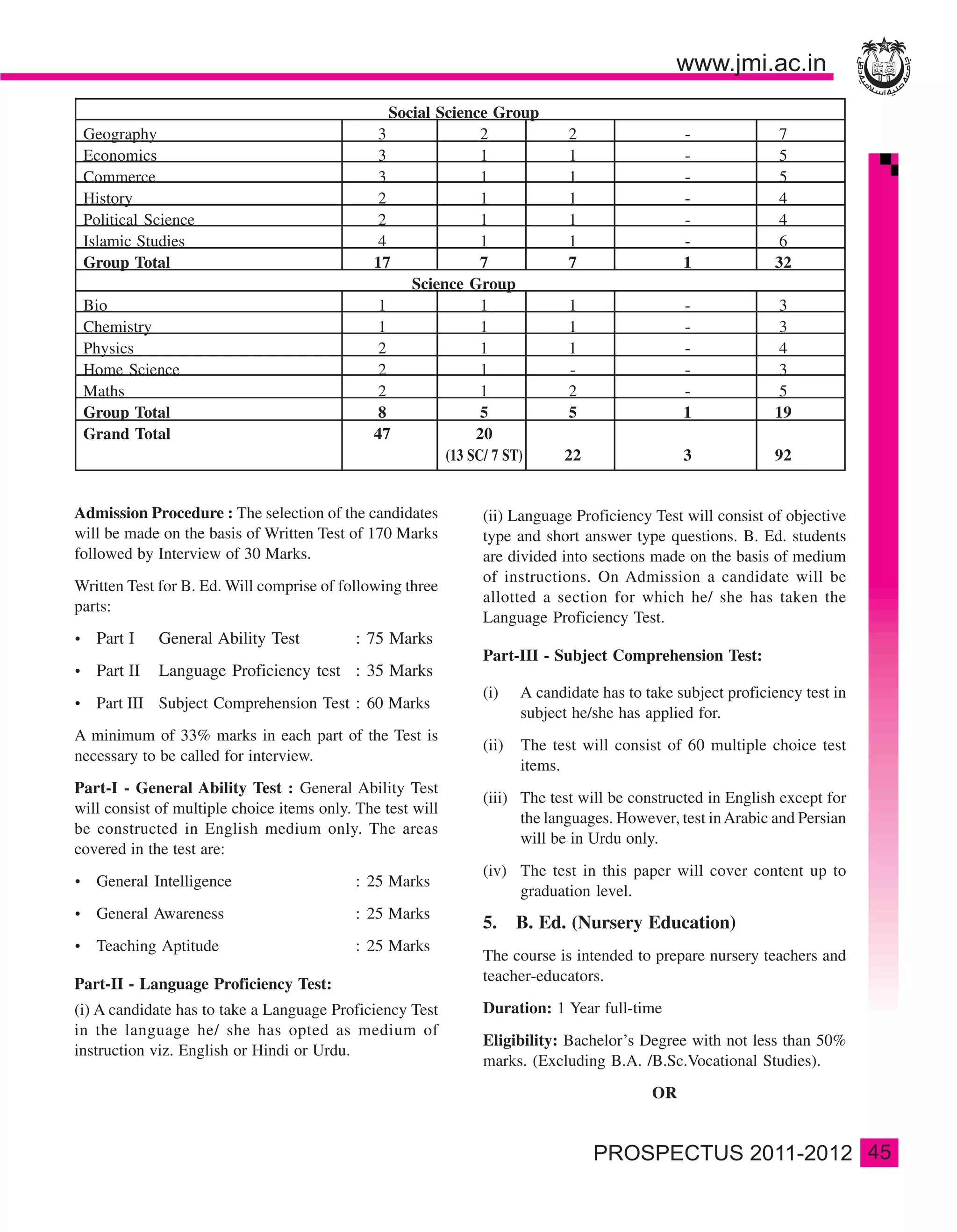 Social Science Group
 Geography                                    3               2            2                 -             7
 Economics                                    3               1            1                 -             5
 Commerce                                     3               1            1                 -             5
 History                                      2               1            1                 -             4
 Political Science                            2               1            1                 -             4
 Islamic Studies                              4               1            1                 -             6
 Group Total                                  17              7            7                 1             32
                                                   Science Group
 Bio                                          1               1            1                 -             3
 Chemistry                                    1               1            1                 -             3
 Physics                                      2               1            1                 -             4
 Home Science                                 2               1            -                 -             3
 Maths                                        2               1            2                 -             5
 Group Total                                  8               5            5                 1             19
 Grand Total                                  47             20
                                                        (13 SC/ 7 ST)     22                 3             92


Admission Procedure : The selection of the candidates        (ii) Language Proficiency Test will consist of objective
will be made on the basis of Written Test of 170 Marks       type and short answer type questions. B. Ed. students
followed by Interview of 30 Marks.                           are divided into sections made on the basis of medium
                                                             of instructions. On Admission a candidate will be
Written Test for B. Ed. Will comprise of following three
                                                             allotted a section for which he/ she has taken the
parts:
                                                             Language Proficiency Test.
   Part I    General Ability Test           : 75 Marks
                                                             Part-III - Subject Comprehension Test:
   Part II   Language Proficiency test : 35 Marks
                                                             (i)    A candidate has to take subject proficiency test in
   Part III Subject Comprehension Test : 60 Marks
                                                                    subject he/she has applied for.
A minimum of 33% marks in each part of the Test is
                                                             (ii)   The test will consist of 60 multiple choice test
necessary to be called for interview.
                                                                    items.
Part-I - General Ability Test : General Ability Test
                                                             (iii) The test will be constructed in English except for
will consist of multiple choice items only. The test will
                                                                   the languages. However, test in Arabic and Persian
be constructed in English medium only. The areas
                                                                   will be in Urdu only.
covered in the test are:
                                                             (iv) The test in this paper will cover content up to
   General Intelligence                     : 25 Marks
                                                                  graduation level.
   General Awareness                        : 25 Marks
                                                             5.     B. Ed. (Nursery Education)
   Teaching Aptitude                        : 25 Marks
                                                             The course is intended to prepare nursery teachers and
Part-II - Language Proficiency Test:                         teacher-educators.

(i) A candidate has to take a Language Proficiency Test      Duration: 1 Year full-time
in the language he/ she has opted as medium of
                                                             Eligibility: Bachelor’s Degree with not less than 50%
instruction viz. English or Hindi or Urdu.
                                                             marks. (Excluding B.A. /B.Sc.Vocational Studies).
                                                                                        OR


                                                                                                                          45
 