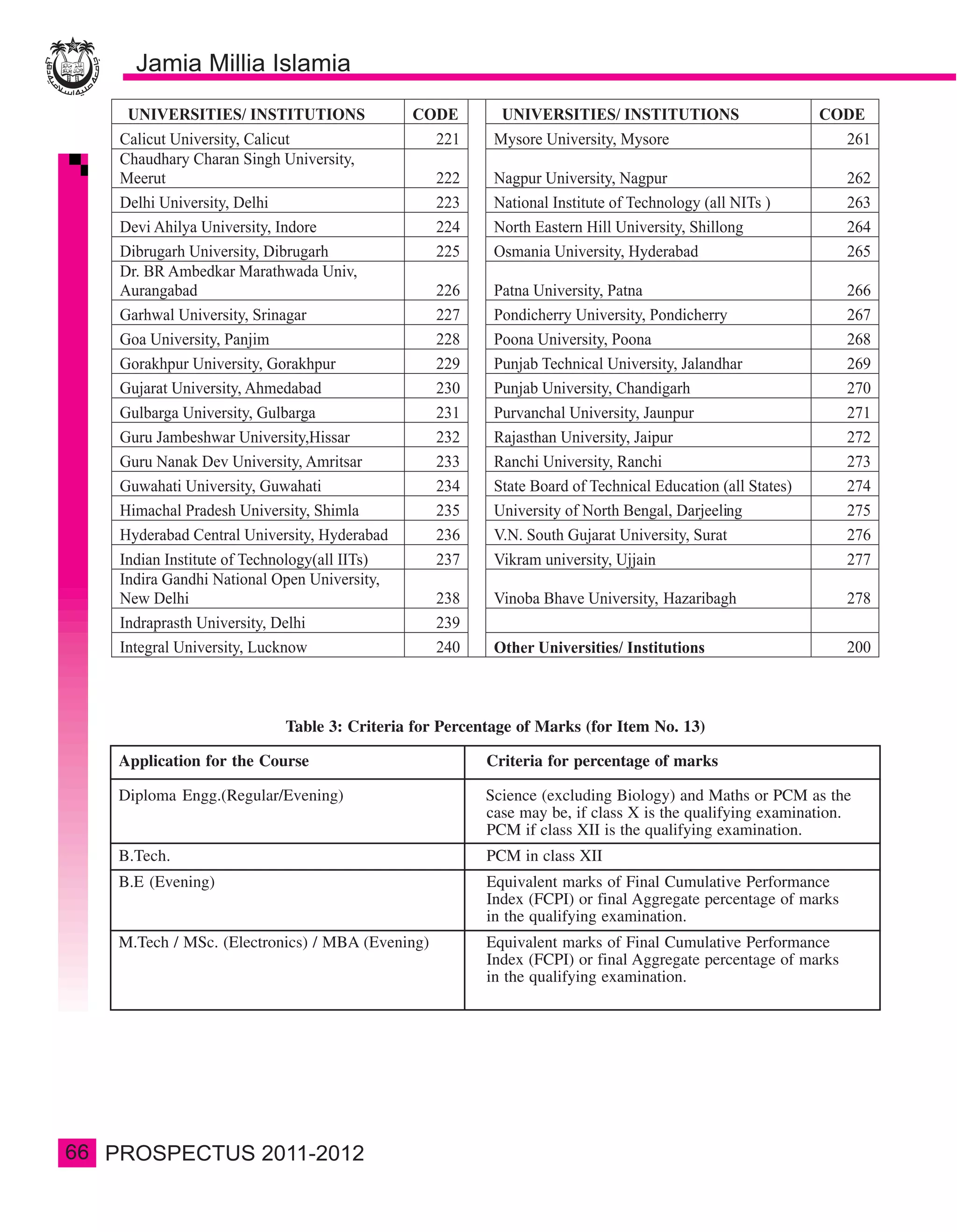 Table 3: Criteria for Percentage of Marks (for Item No. 13)

     Application for the Course                         Criteria for percentage of marks

     Diploma Engg.(Regular/Evening)                     Science (excluding Biology) and Maths or PCM as the
                                                        case may be, if class X is the qualifying examination.
                                                        PCM if class XII is the qualifying examination.
     B.Tech.                                            PCM in class XII
     B.E (Evening)                                      Equivalent marks of Final Cumulative Performance
                                                        Index (FCPI) or final Aggregate percentage of marks
                                                        in the qualifying examination.
     M.Tech / MSc. (Electronics) / MBA (Evening)        Equivalent marks of Final Cumulative Performance
                                                        Index (FCPI) or final Aggregate percentage of marks
                                                        in the qualifying examination.




66
 