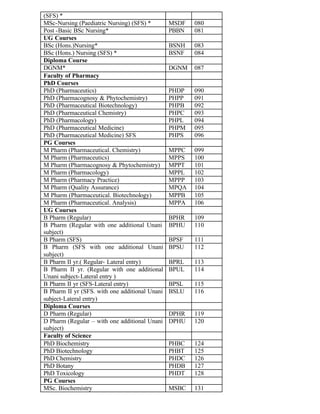 (SFS) *
MSc-Nursing (Paediatric Nursing) (SFS) * MSDF 080
Post -Basic BSc Nursing* PBBN 081
UG Courses
BSc (Hons.)Nursing* BSNH 083
BSc (Hons.) Nursing (SFS) * BSNF 084
Diploma Course
DGNM* DGNM 087
Faculty of Pharmacy
PhD Courses
PhD (Pharmaceutics) PHDP 090
PhD (Pharmacognosy & Phytochemistry) PHPP 091
PhD (Pharmaceutical Biotechnology) PHPB 092
PhD (Pharmaceutical Chemistry) PHPC 093
PhD (Pharmacology) PHPL 094
PhD (Pharmaceutical Medicine) PHPM 095
PhD (Pharmaceutical Medicine) SFS PHPS 096
PG Courses
M Pharm (Pharmaceutical. Chemistry) MPPC 099
M Pharm (Pharmaceutics) MPPS 100
M Pharm (Pharmacognosy & Phytochemistry) MPPT 101
M Pharm (Pharmacology) MPPL 102
M Pharm (Pharmacy Practice) MPPP 103
M Pharm (Quality Assurance) MPQA 104
M Pharm (Pharmaceutical. Biotechnology) MPPB 105
M Pharm (Pharmaceutical. Analysis) MPPA 106
UG Courses
B Pharm (Regular) BPHR 109
B Pharm (Regular with one additional Unani
subject)
BPHU 110
B Pharm (SFS) BPSF 111
B Pharm (SFS with one additional Unani
subject)
BPSU 112
B Pharm II yr.( Regular- Lateral entry) BPRL 113
B Pharm II yr. (Regular with one additional
Unani subject-Lateral entry )
BPUL 114
B Pharm II yr (SFS-Lateral entry) BPSL 115
B Pharm II yr (SFS. with one additional Unani
subject-Lateral entry)
BSLU 116
Diploma Courses
D Pharm (Regular) DPHR 119
D Pharm (Regular – with one additional Unani
subject)
DPHU 120
Faculty of Science
PhD Biochemistry PHBC 124
PhD Biotechnology PHBT 125
PhD Chemistry PHDC 126
PhD Botany PHDB 127
PhD Toxicology PHDT 128
PG Courses
MSc. Biochemistry MSBC 131
 