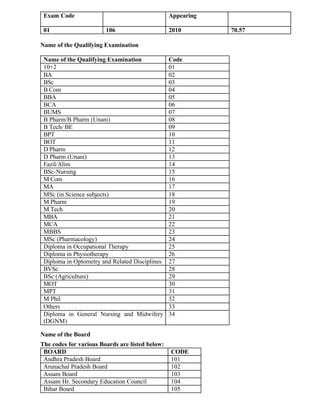 Exam Code Appearing
01 106 2010 70.57
Name of the Qualifying Examination
Name of the Qualifying Examination Code
10+2 01
BA 02
BSc 03
B Com 04
BBA 05
BCA 06
BUMS 07
B Pharm/B Pharm (Unani) 08
B Tech/ BE 09
BPT 10
BOT 11
D Pharm 12
D Pharm (Unani) 13
Fazil/Alim 14
BSc-Nursing 15
M Com 16
MA 17
MSc (in Science subjects) 18
M Pharm 19
M Tech 20
MBA 21
MCA 22
MBBS 23
MSc (Pharmacology) 24
Diploma in Occupational Therapy 25
Diploma in Physiotherapy 26
Diploma in Optometry and Related Disciplines 27
BVSc 28
BSc (Agriculture) 29
MOT 30
MPT 31
M Phil 32
Others 33
Diploma in General Nursing and Midwifery
(DGNM)
34
Name of the Board
The codes for various Boards are listed below:
BOARD CODE
Andhra Pradesh Board 101
Arunachal Pradesh Board 102
Assam Board 103
Assam Hr. Secondary Education Council 104
Bihar Board 105
 