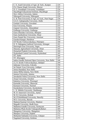 C. S. Azad University of Agri. & Tech., Kanpur 224
Ch. Charan Singh University, Meerut 225
D. U. Gorakhpur University, Gorakhpur 226
Dayalbagh Educational Institute, Dayalbagh 227
Devi Ahilya University, Indore 228
Dibrugarh University, Dibrugarh 229
G. B. Pant University of Agri. & Tech., Pant Nagar 230
G.G.S. Indraprastha University, Delhi 231
Gauhati University, Guwahati 232
Goa University, Panjim 233
Gujarat University, Ahmedabad 234
Gulbarga University, Gulbarga 235
Guru Ghasidas University, Bilaspur 236
Guru Jambeshwar University, Hisar 237
Guru Nanak Dev University, Amritsar 238
Gurukul Kangri, Haridwar 239
H P Krishi Vishwavidyalaya, Palampur 240
H. N. Bahuguna Garhwal University, Srinagar 241
Harisingh Gour University, Sagar 242
Haryana Agricultural University, Hisar 243
Himachal Pradesh University, Shimla 244
Hyderabad Central University, Hyderabad 245
IIT, Delhi 246
IIT, Kharagpur 247
Indira Gandhi National Open University, New Delhi. 248
J.L.N. Krishi Vishvavidyalaya, Jabalpur 249
Jadavpur University, Calcutta 250
Jai Narain Vyas University, Jodhpur 251
Jamia Hamdard, New Delhi 252
Jamia Millia Islamia, New Delhi 253
Jammu University, Jammu 254
Jawaharlal Nehru University, New Delhi 255
Jiwaji University, Gwalior 256
Kakatiya University, Warangal 257
Karnatak University, Dharwad 258
Kumaun University, Nainital 259
Kurukshetra University, Kurukshetra 260
L. N. Mithila University, Darbhanga 261
M. D. Saraswati University, Ajmer 262
M. D. University, Rohtak 263
M.J.P.Rohilkhand University, Bareilly 264
M.S. University, Baroda 265
Madurai Kamraj University, Madurai 266
Magadh University, Bodh Gaya 267
Mahatma Gandhi University, Kottayam 268
Mahatma Phule Krishi Vidyapeeth,Rahuri 269
Mangalore University, Mangalore 270
Manipur University, Imphal 271
Mohanlal Sukhadia University, Udaipur 272
Nagaland University, Kohima 273
 