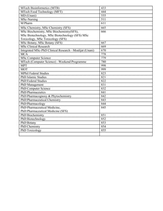 MTech Bioinformetics (MTB) 433
MTech Food Technology (MFT) 444
MD (Unani) 555
MSc-Nursing 511
M Pharm 611
MSc Chemistry, MSc Chemistry (SFS) 665
MSc Biochemistry, MSc Biochemistry(SFS),
MSc Biotechnology, MSc Biotechnology (SFS) MSc
Toxicology, MSc Toxicology (SFS)
666
MSc Botany, MSc Botany (SFS) 667
MSc Clinical Research 669
Integrated MSc-PhD Clinical Research –Moalijat (Unani) 670
MCA 778
MSc Computer Science 779
MTech (Computer Science) –Weekend Programme 780
MPT 998
MOT 999
MPhil Federal Studies 823
PhD Islamic Studies 821
PhD Federal Studies 822
PhD Management 831
PhD Computer Science 832
PhD Pharmaceutics 841
PhD Pharmacognosy & Phytochemistry 842
PhD Pharmaceutical Chemistry 843
PhD Pharmacology 844
PhD Pharmaceutical Medicine,
PhD Pharmaceutical Medicine (SFS)
845
PhD Biochemistry 851
PhD Biotechnology 852
PhD Botany 853
PhD Chemistry 854
PhD Toxicology 855
 