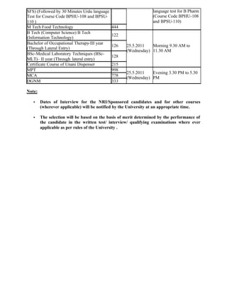 SFS) (Followed by 30 Minutes Urdu language
Test for Course Code BPHU-108 and BPSU-
110 )
M Tech Food Technology 444
language test for B Pharm
(Course Code BPHU-108
and BPSU-110)
B Tech (Computer Science) B Tech
(Information Technology)
122
Bachelor of Occupational Therapy-III year
(Through Lateral Entry)
126
BSc-Medical Laboratory Techniques (BSc-
MLT)– II year (Through lateral entry)
128
Certificate Course of Unani Dispenser 215
25.5.2011
(Wednesday)
Morning 9.30 AM to
11.30 AM
MPT 998
MCA 778
DGNM 333
25.5.2011
(Wednesday)
Evening 3.30 PM to 5.30
PM
Note:
• Dates of Interview for the NRI/Sponsored candidates and for other courses
(wherever applicable) will be notified by the University at an appropriate time.
• The selection will be based on the basis of merit determined by the performance of
the candidate in the written test/ interview/ qualifying examinations where ever
applicable as per rules of the University .
 