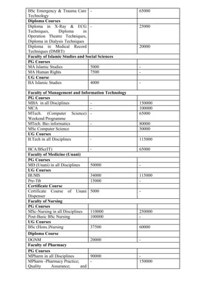 BSc Emergency & Trauma Care
Technology
- 65000
Diploma Courses
Diploma in X-Ray & ECG
Techniques, Diploma in
Operation Theatre Techniques,
Diploma in Dialysis Techniques
- 25000
Diploma in Medical Record
Techniques (DMRT)
20000
Faculty of Islamic Studies and Social Sciences
PG Courses
MA Islamic Studies 5000 -
MA Human Rights 7500 -
UG Course
BA Islamic Studies 4000 -
Faculty of Management and Information Technology
PG Courses
MBA in all Disciplines - 150000
MCA - 100000
MTech. (Computer Science)
Weekend Programme
- 65000
MTech. Bio-informatics - 80000
MSc Computer Science 50000
UG Courses
B.Tech in all Disciplines - 115000
BCA/BSc(IT) - 65000
Faculty of Medicine (Unani)
PG Courses
MD (Unani) in all Disciplines 50000 -
UG Courses
BUMS 34000 115000
Pre-Tib 15000 -
Certificate Course
Certificate Course of Unani
Dispenser
5000 -
Faculty of Nursing
PG Courses
MSc-Nursing in all Disciplines 110000 250000
Post-Basic BSc Nursing 100000 -
UG Courses
BSc (Hons.)Nursing 37500 60000
Diploma Course
DGNM 20000 -
Faculty of Pharmacy
PG Courses
MPharm in all Disciplines 90000 -
MPharm -Pharmacy Practice;
Quality Assurance; and
- 150000
 
