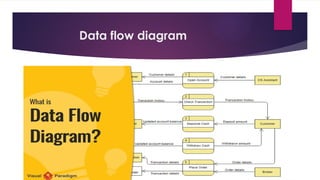Data flow diagram
 