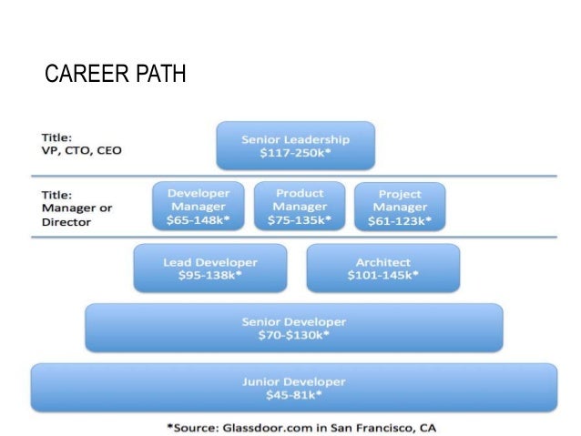 computer programmers careers