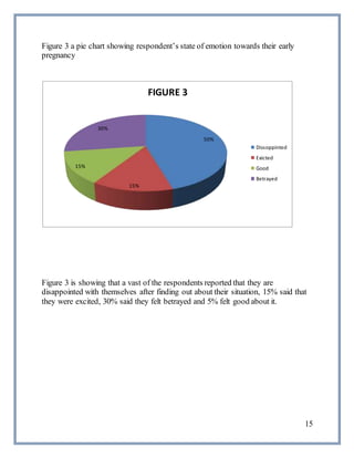 15
Figure 3 a pie chart showing respondent’s state of emotion towards their early
pregnancy
Figure 3 is showing that a vas...
