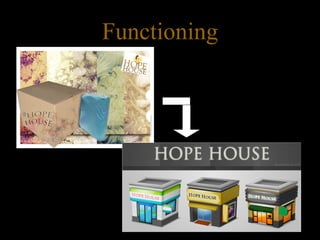 Functioning 
