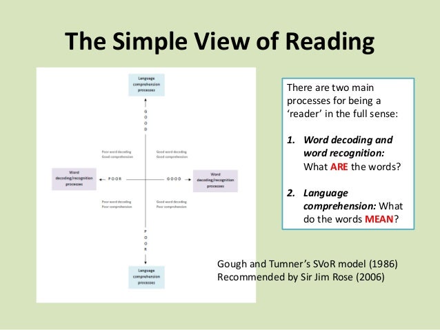 simple view of reading diagram hallums dh training presentation no nonsense phonics simple view of reading diagram hallums dh training presentation no nonsense phonics