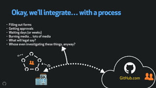 Okay,we’llintegrate…withaprocess
• Filling out forms
• Getting approvals
• Waiting days (or weeks)
• Burning media… lots of media
• What will legal say?
• Whose even investigating these things, anyway?
GitHub.com
 