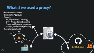 Whatifweusedaproxy?
• Process enforcement
• Leadership Approvals
• Security 
Pii, Dependency Checking,  
Dirty Words, Token Scanning, 
Static and Dynamic inspection, 
ALMSS, Vulnerability tracking
• Compliance & Audit
GitHub.com
 