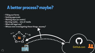 Abetterprocess?maybe?
• Filling out forms
• Getting approvals
• Waiting days (or weeks)
• Burning media… lots of media
• What will legal say?
• Whose even investigating these things, anyway?
GitHub.com
 
