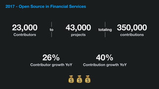 23,000
Contributors
43,000
projects
350,000
contributions
26%
Contributor growth YoY
40%
Contribution growth YoY
to totaling
2017 - Open Source in Financial Services
💰💰💰
 