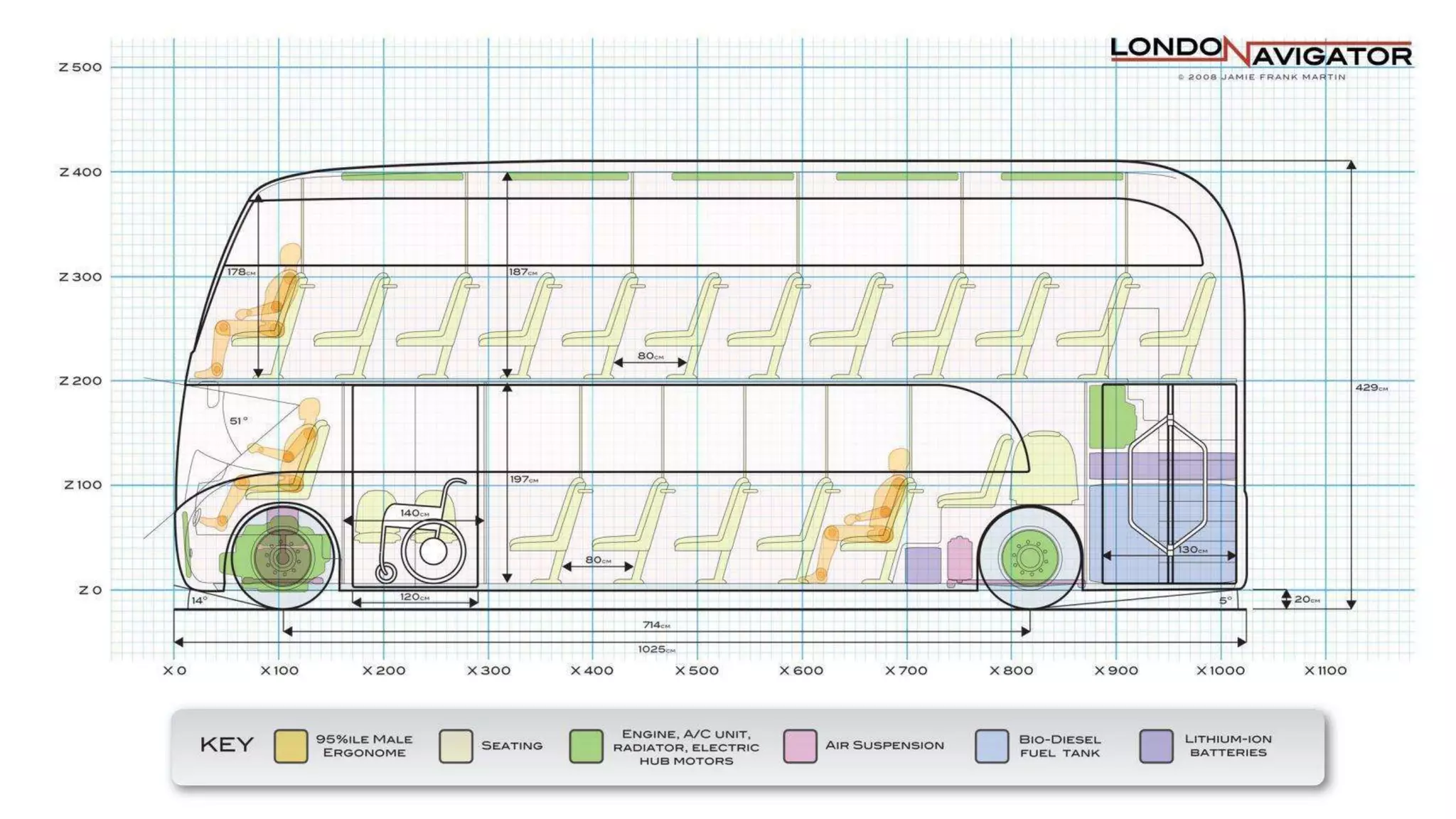 Jamie Martin Concept Design - Portfolio Slideshow